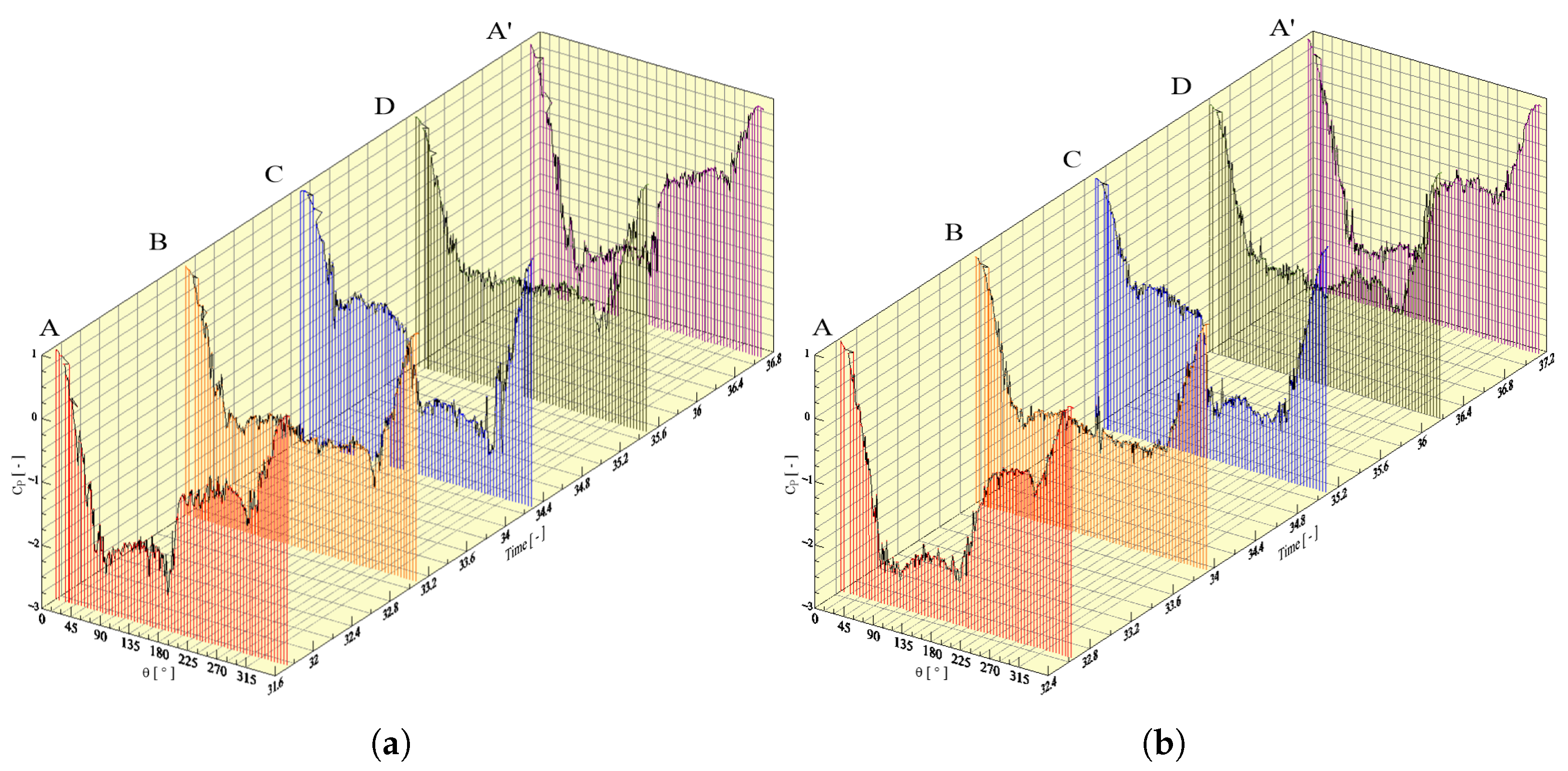 Fluids 10 00288 g011