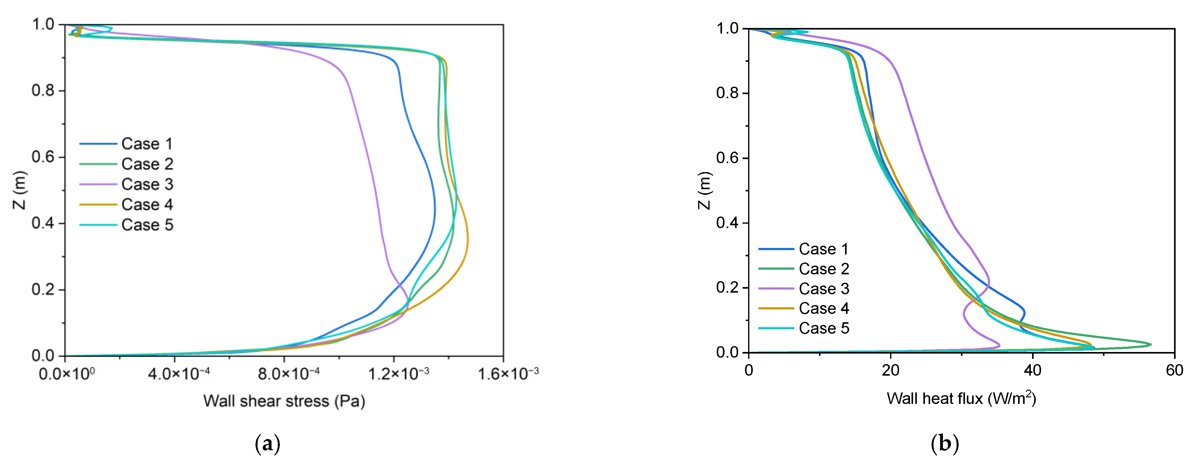 Fluids 10 00289 g010