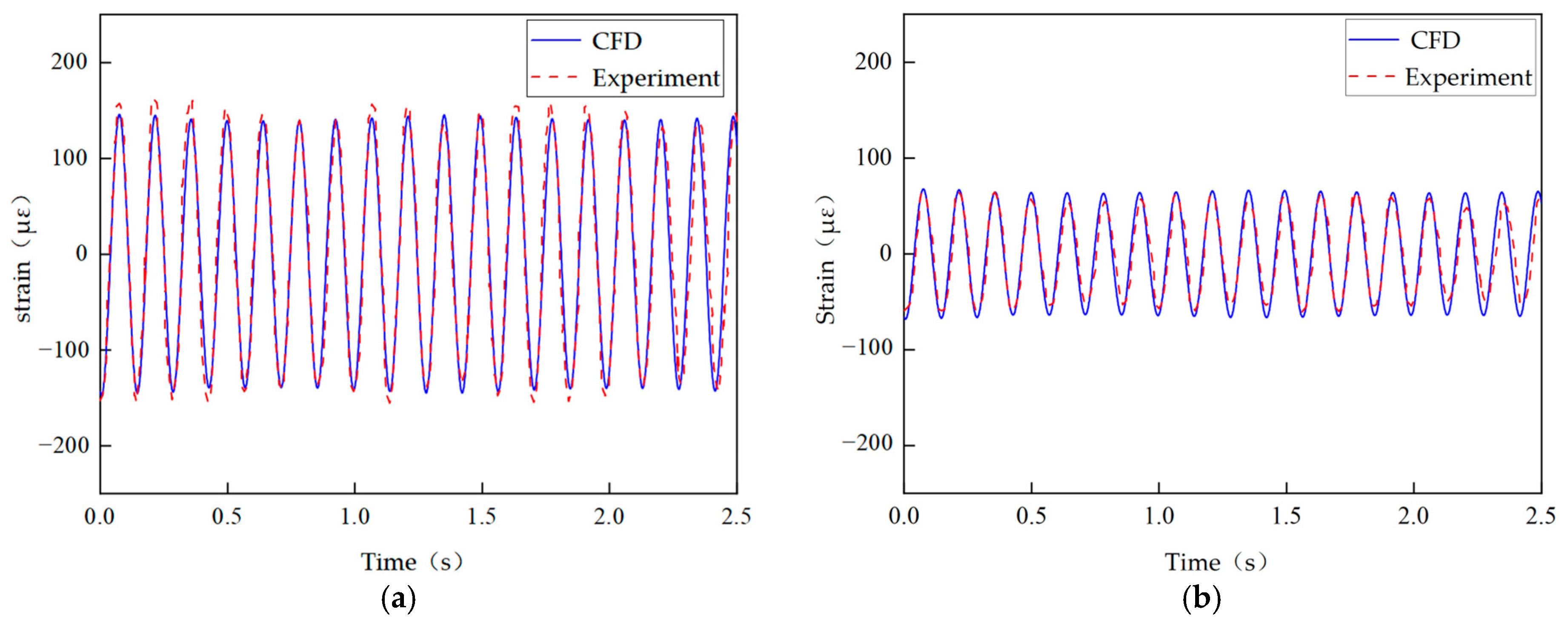 Fluids 10 00290 g002