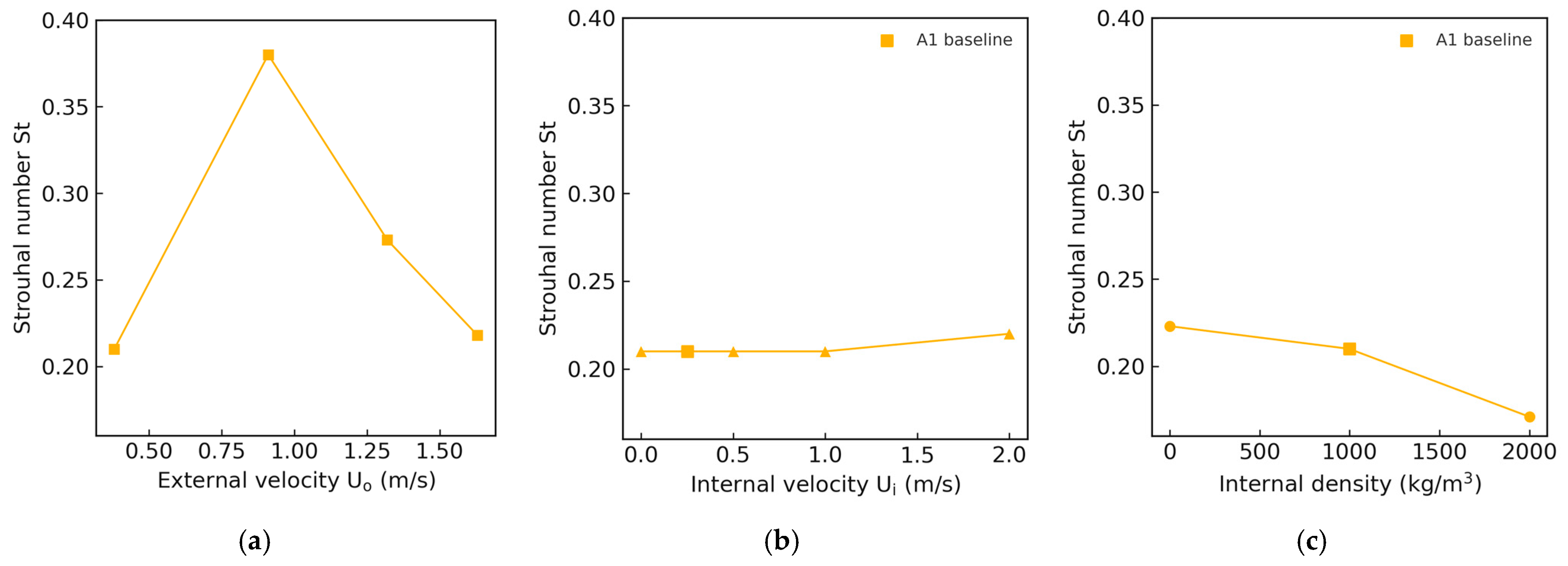 Fluids 10 00290 g005