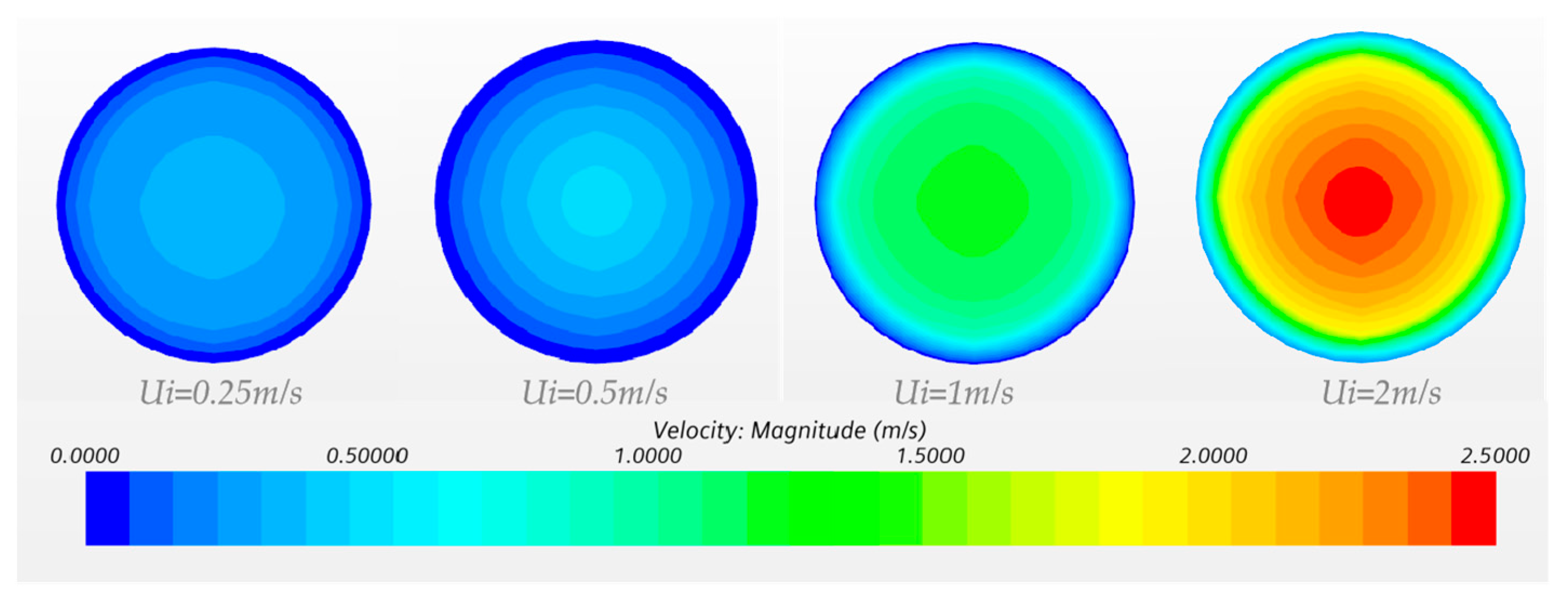Fluids 10 00290 g008