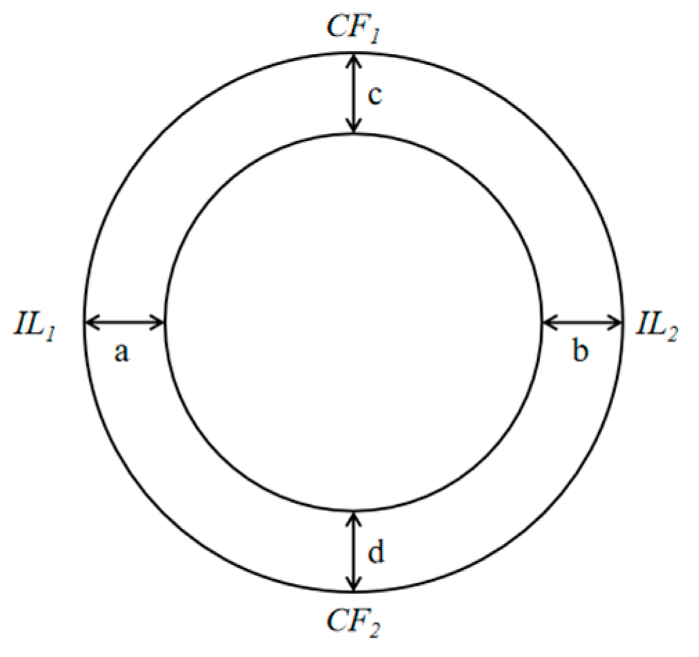 Fluids 10 00290 g009