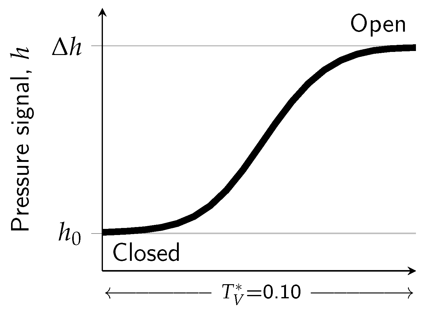 Fluids 10 00291 g005