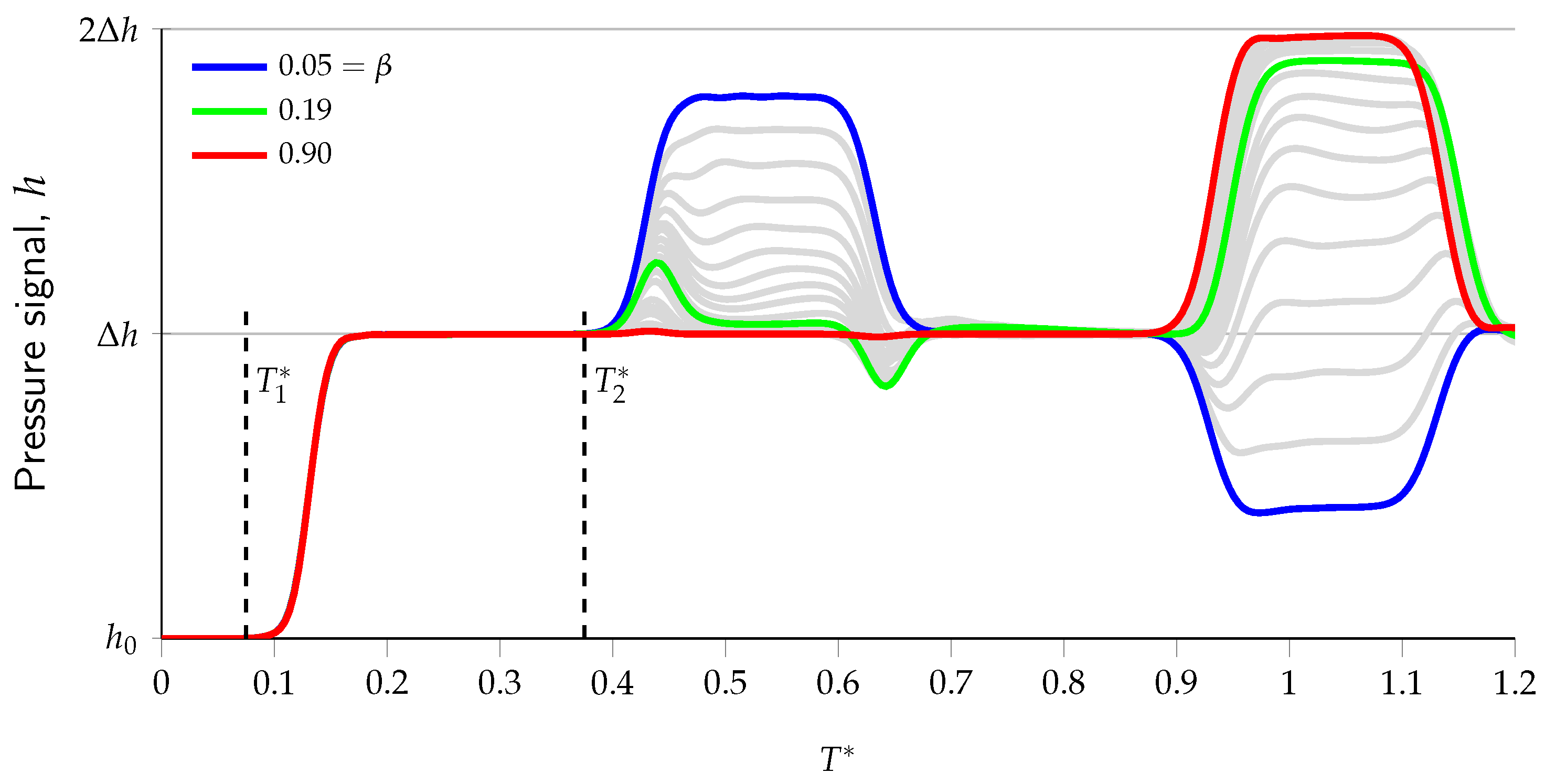 Fluids 10 00291 g006