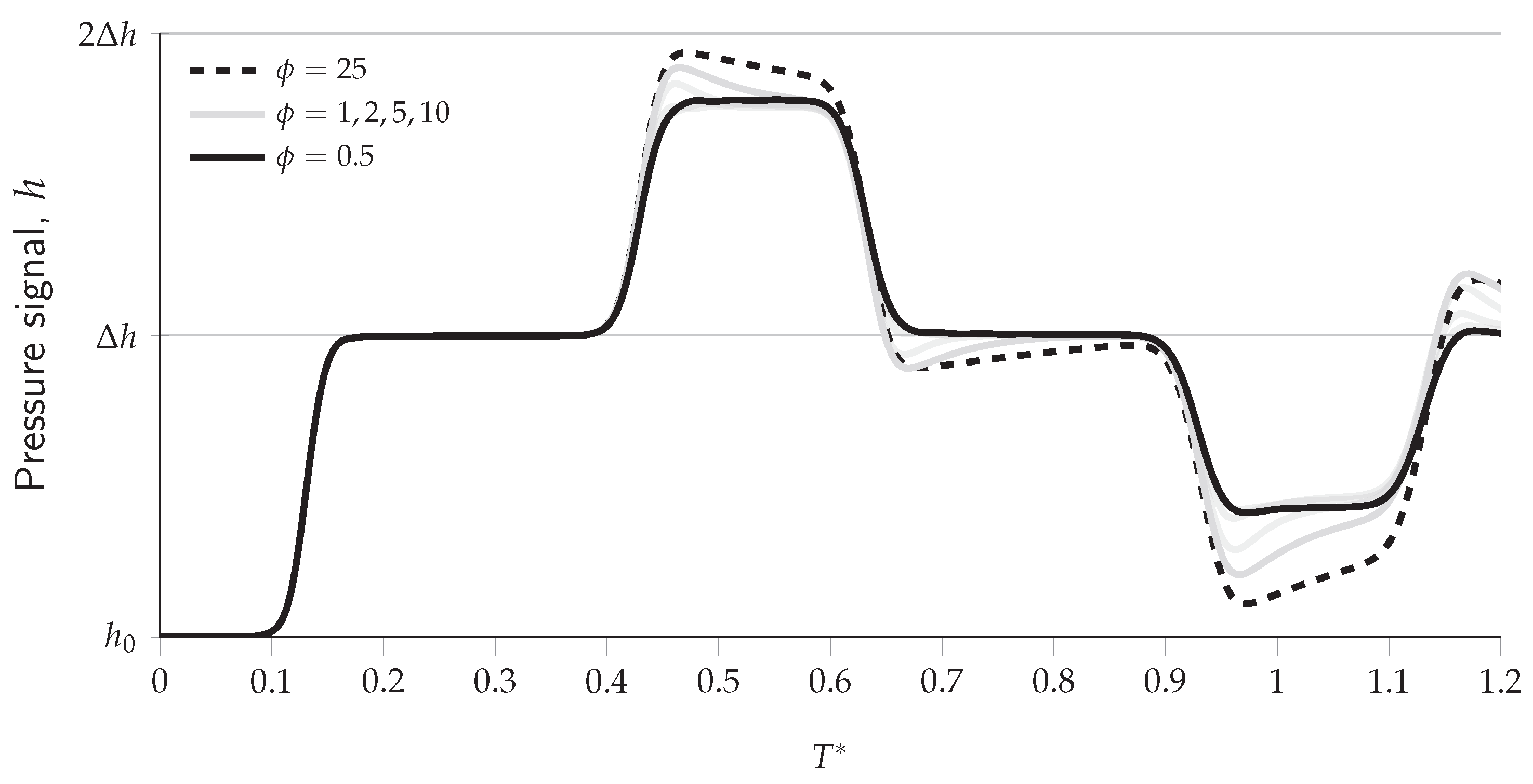 Fluids 10 00291 g008