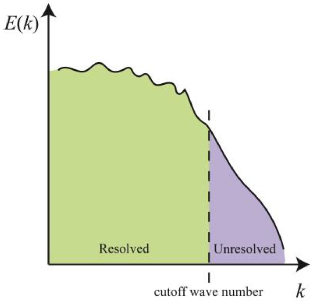 Fluids 10 00292 g001