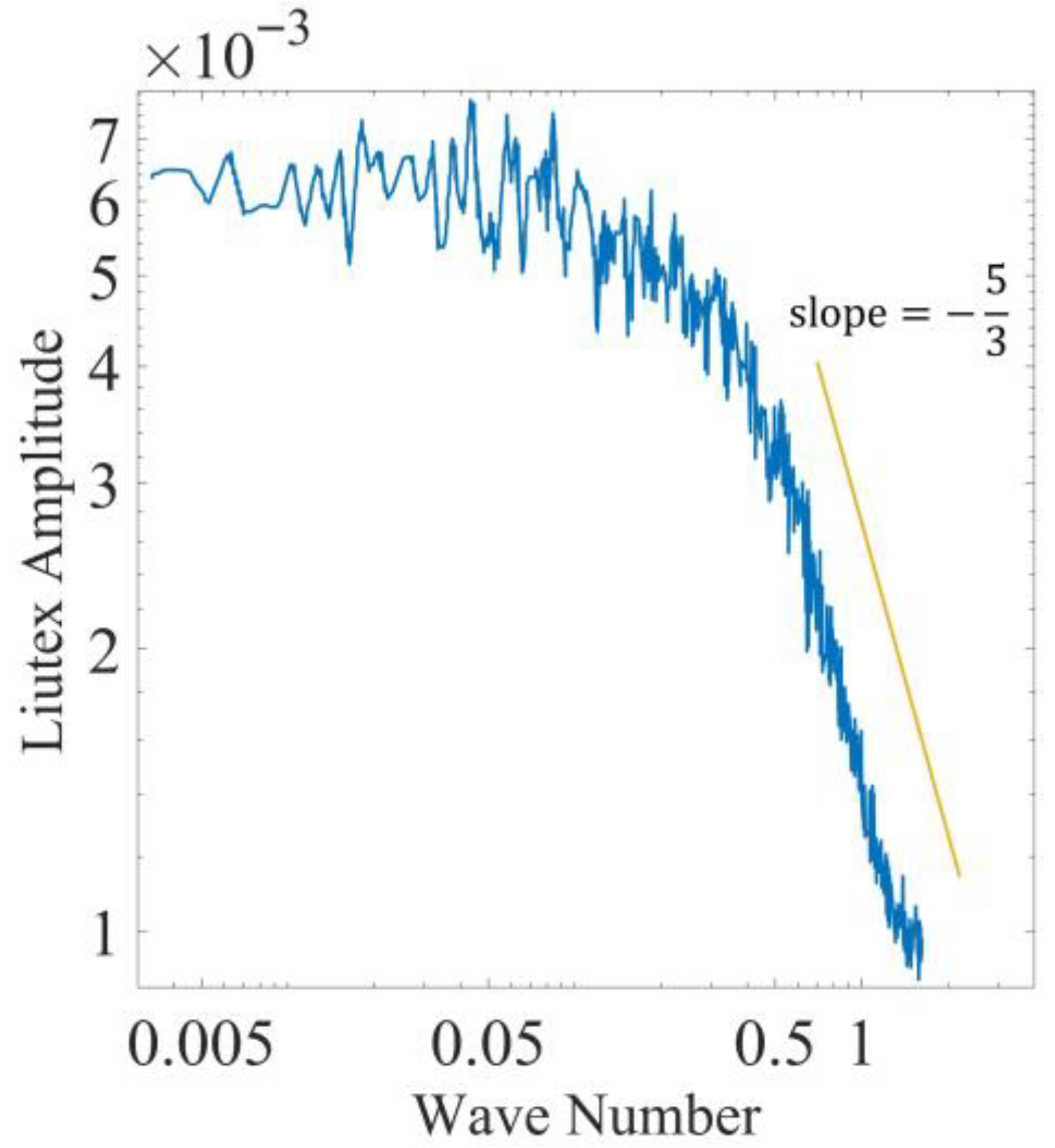 Fluids 10 00292 g002