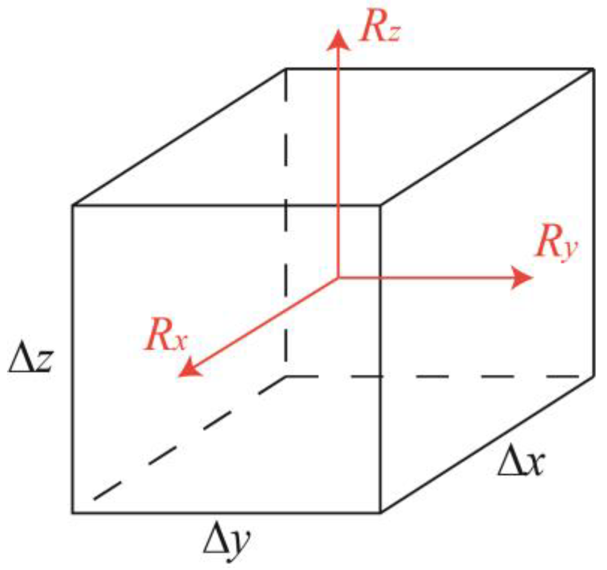 Fluids 10 00292 g003