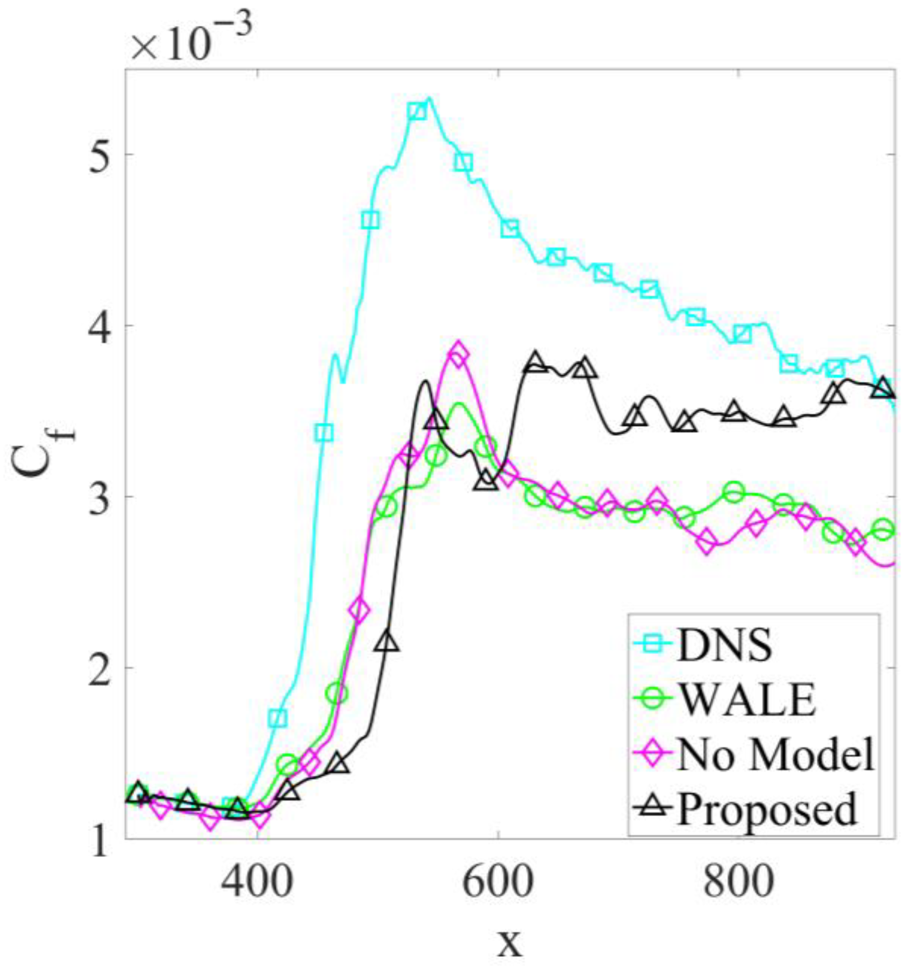 Fluids 10 00292 g008