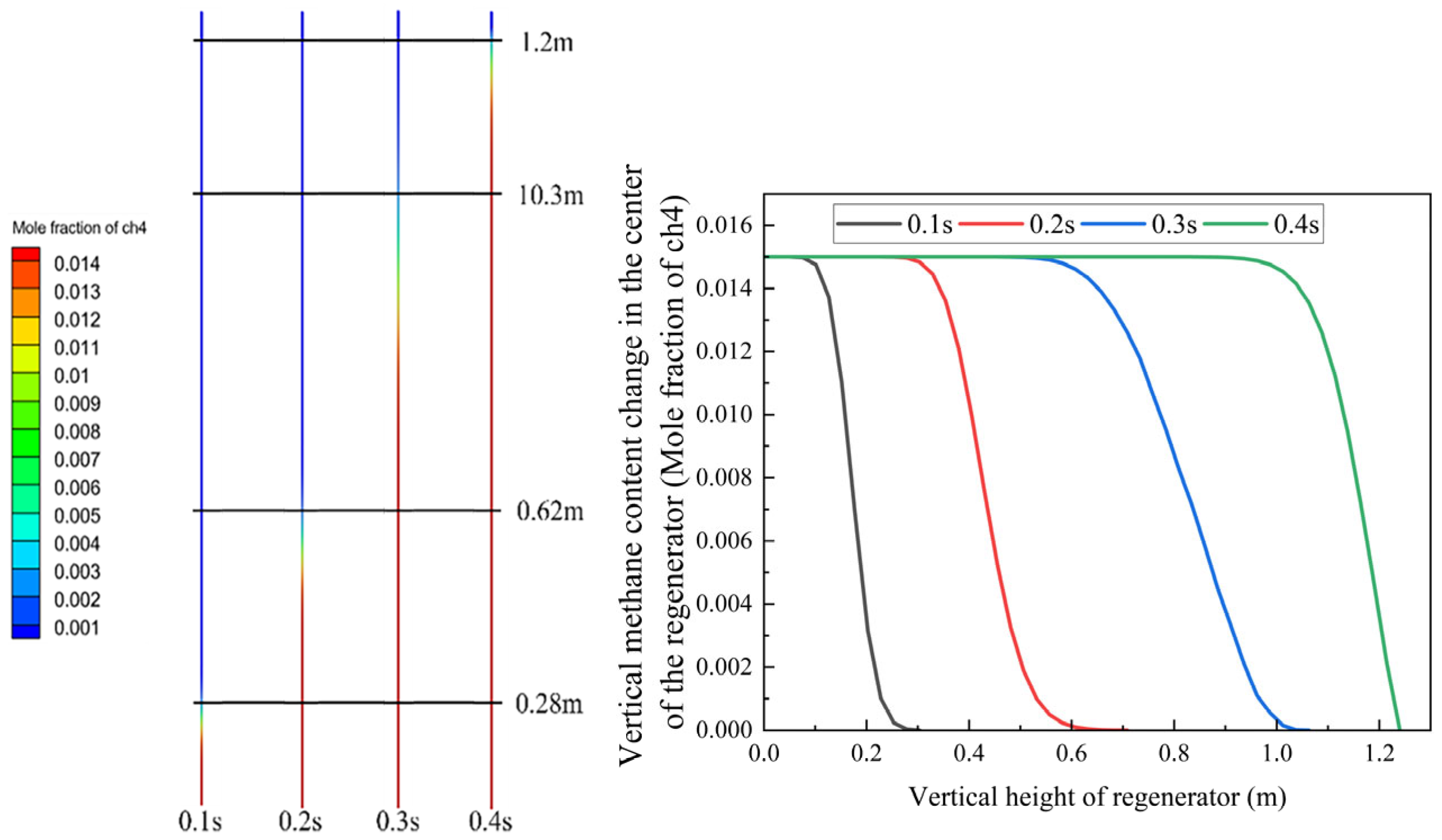 Fluids 10 00293 g010