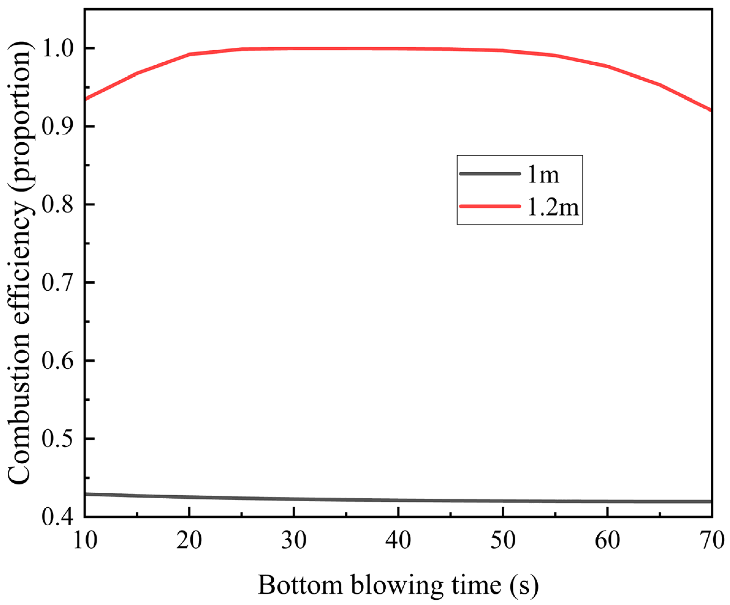 Fluids 10 00293 g011