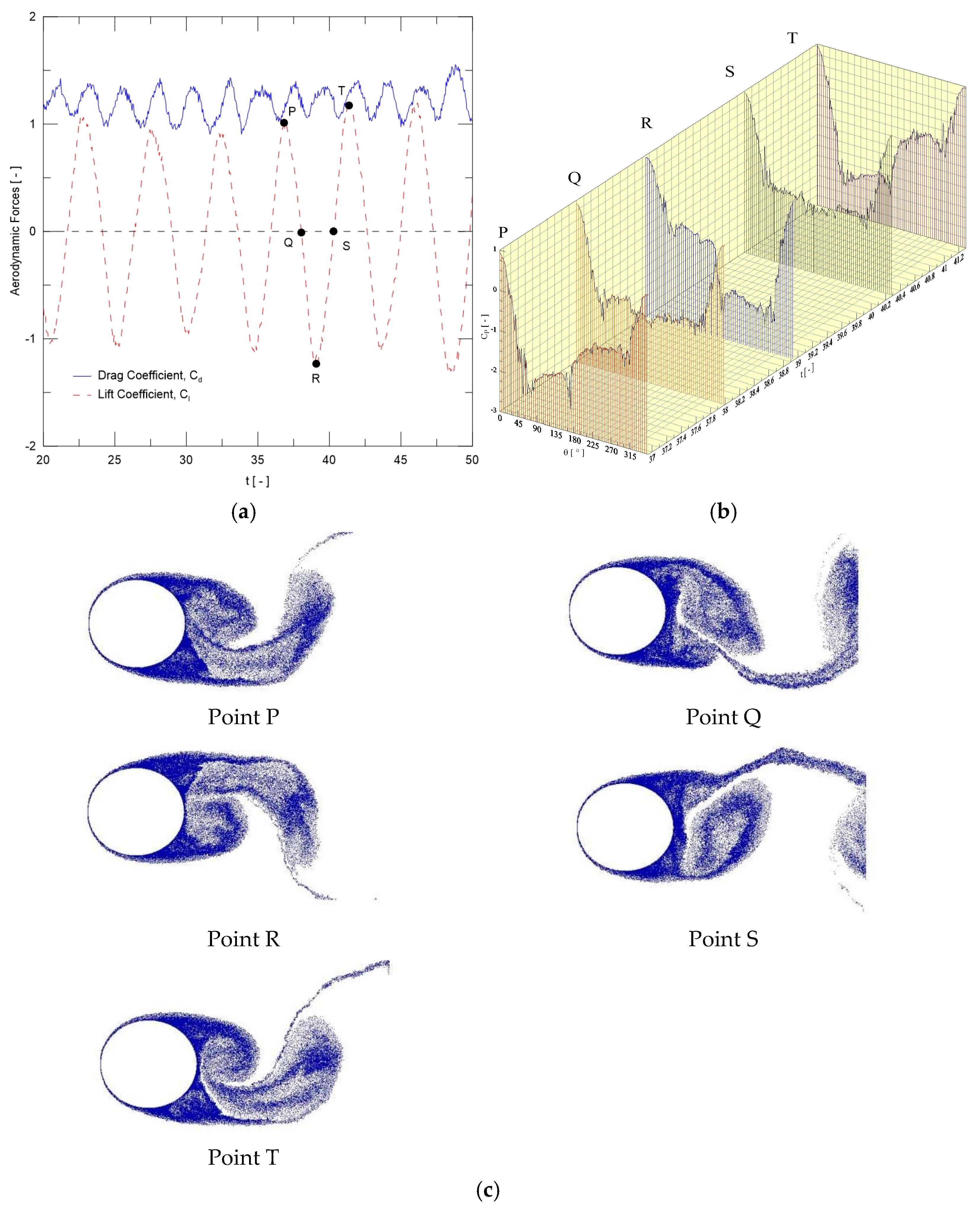 Fluids 10 00294 g005