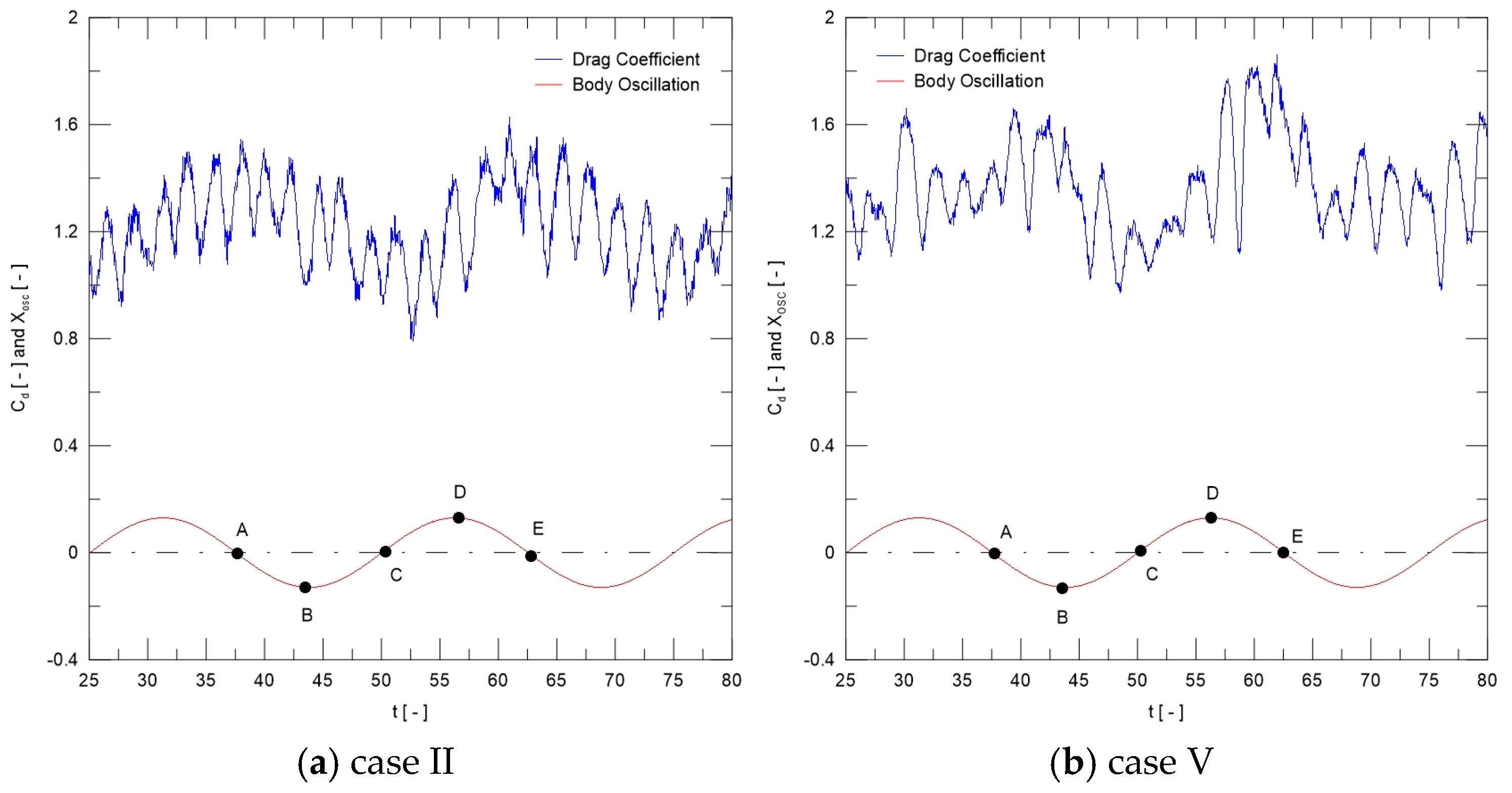 Fluids 10 00294 g006