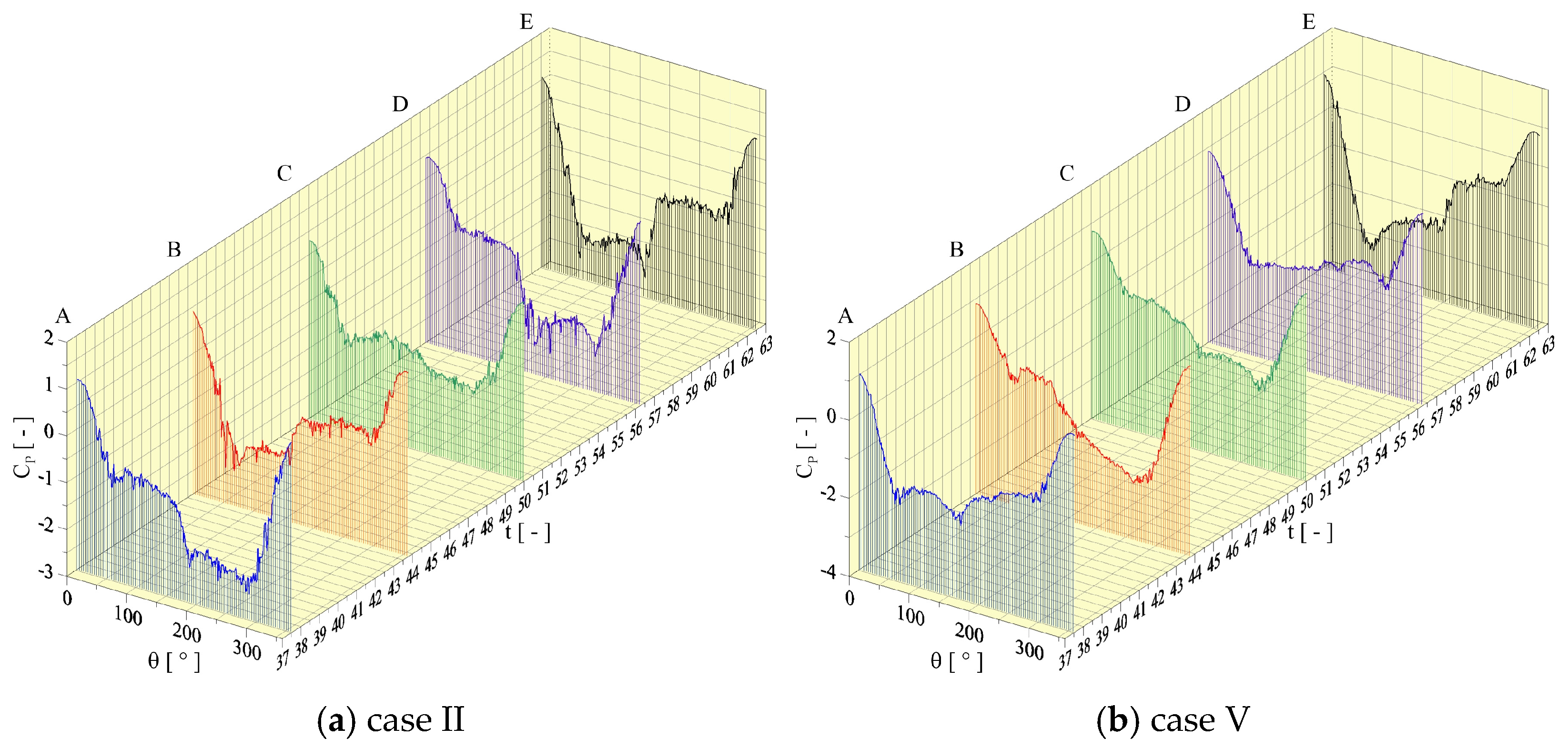 Fluids 10 00294 g007