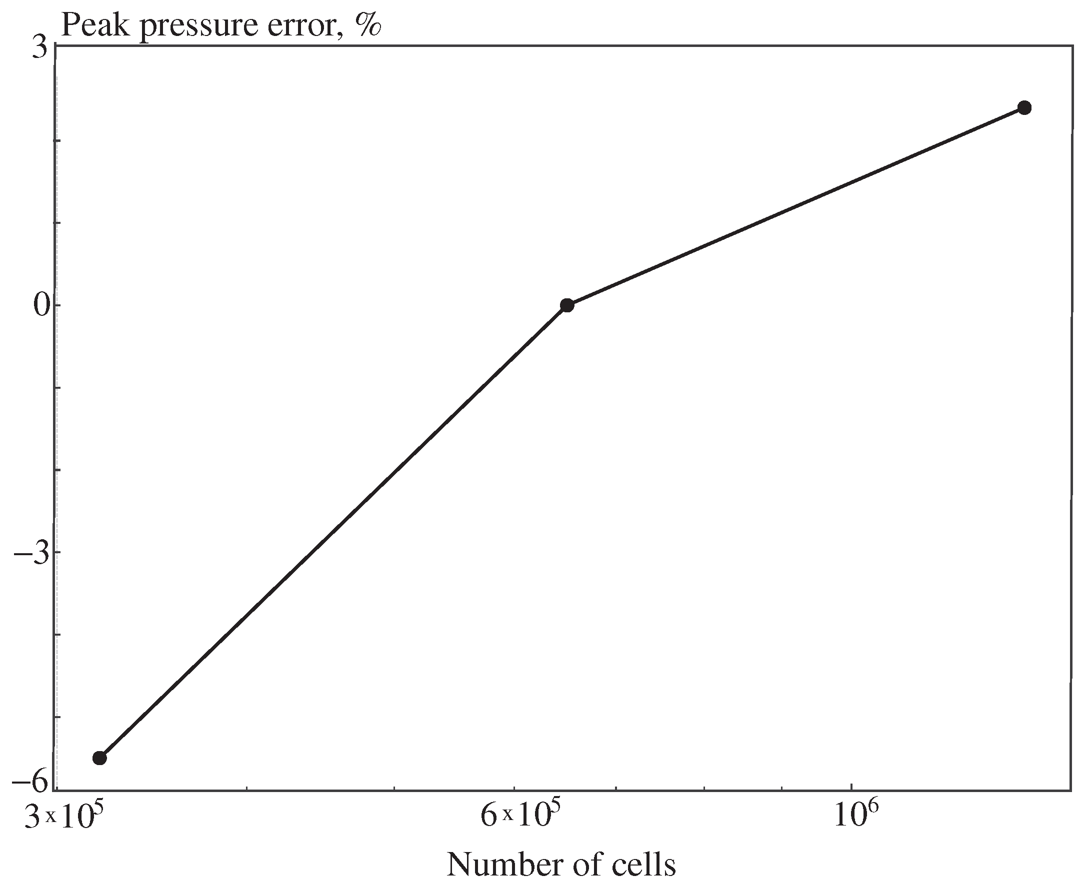 Fluids 10 00295 g003