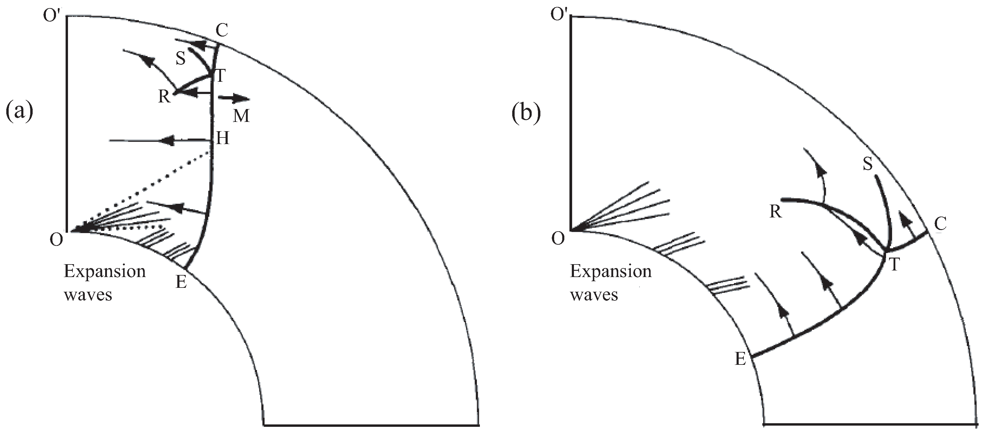 Fluids 10 00295 g004