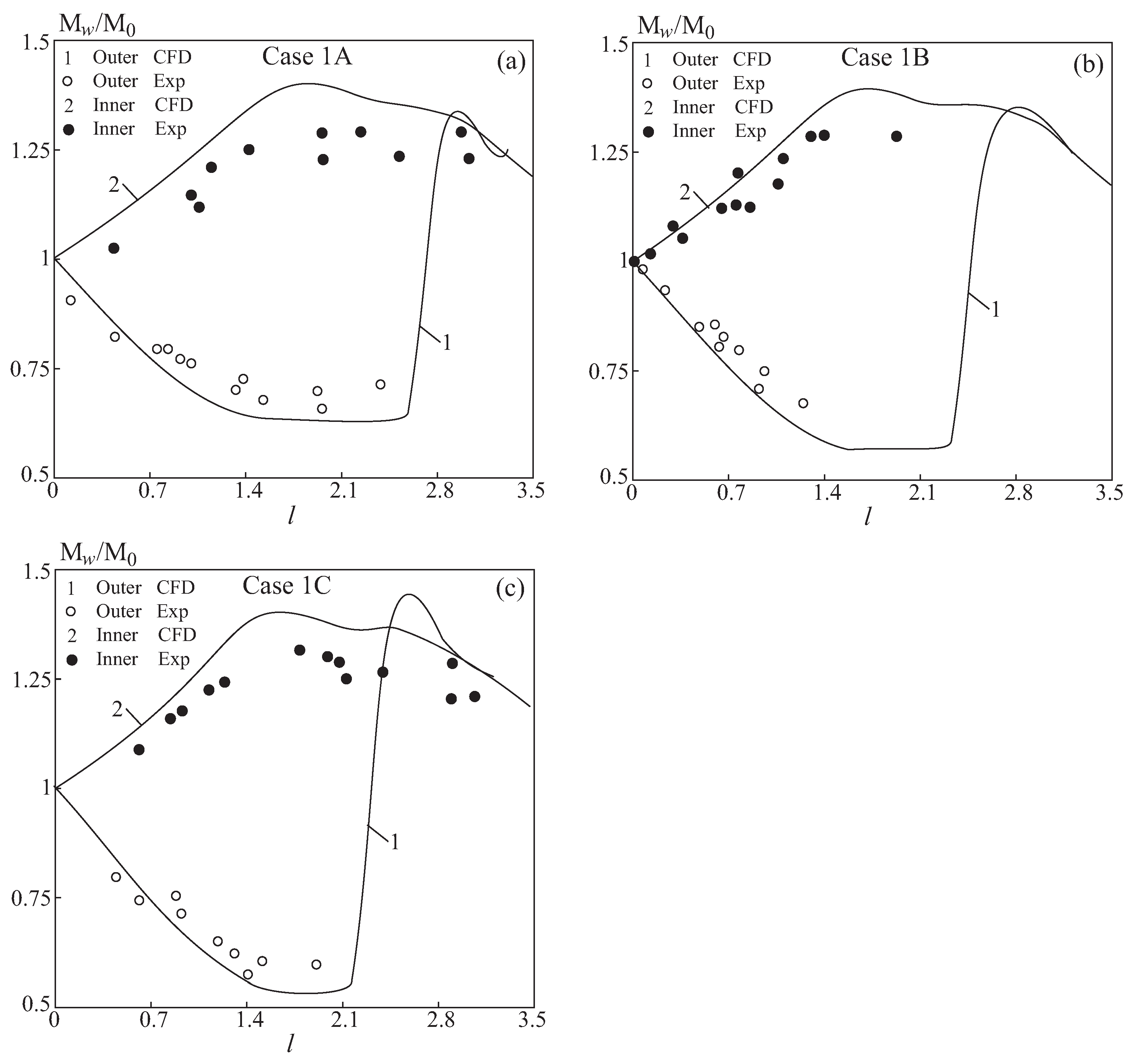 Fluids 10 00295 g012