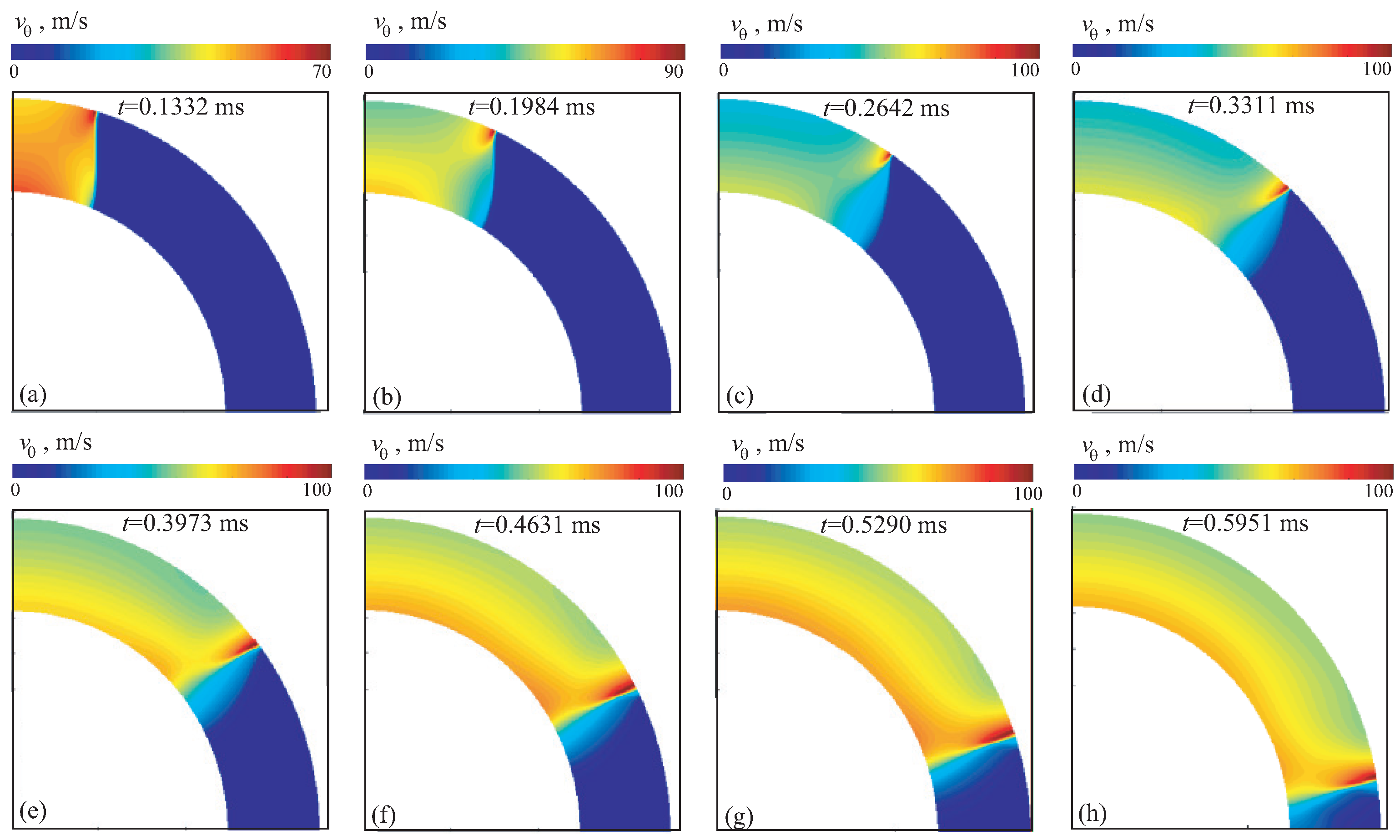 Fluids 10 00295 g013