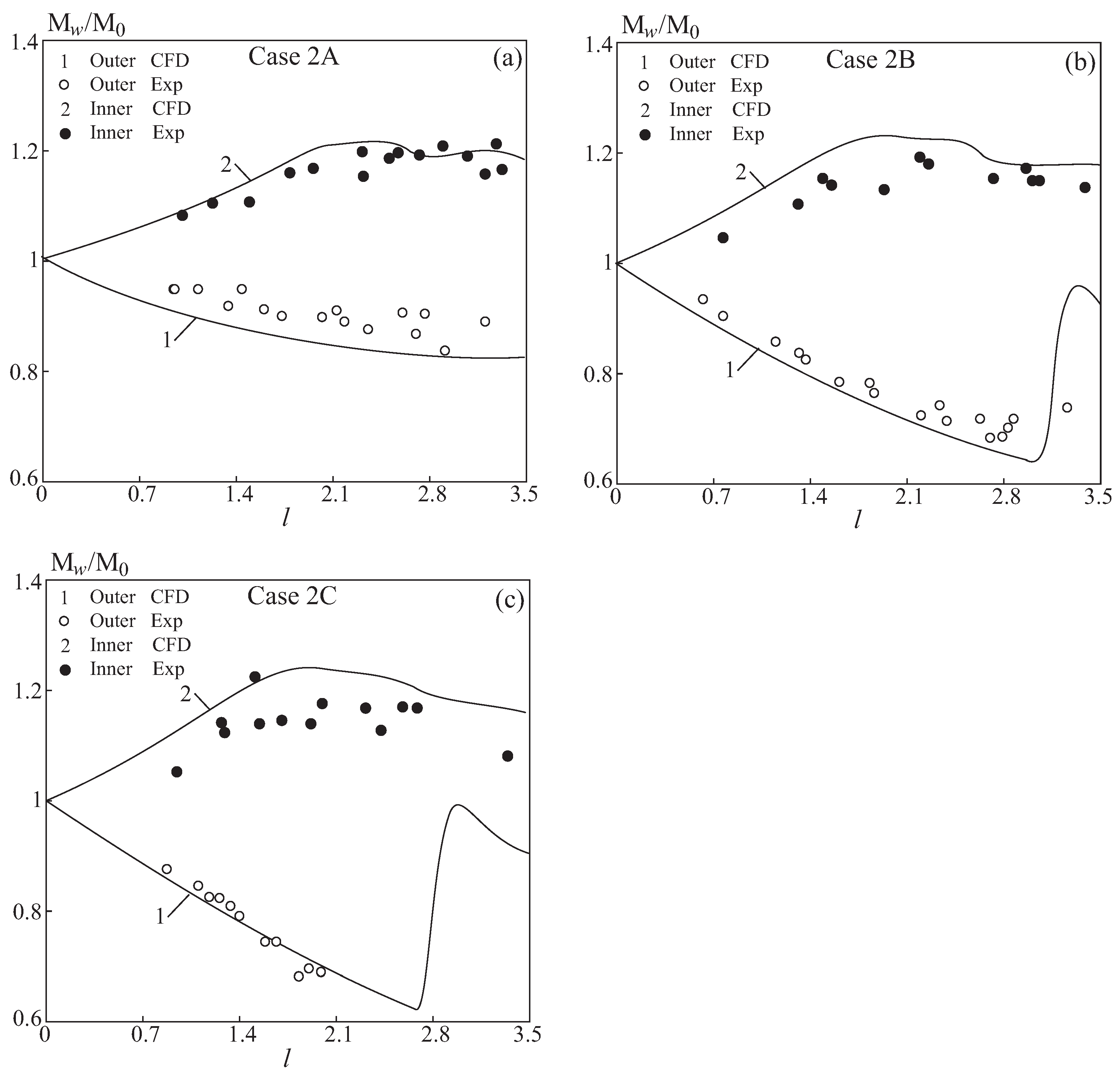 Fluids 10 00295 g019