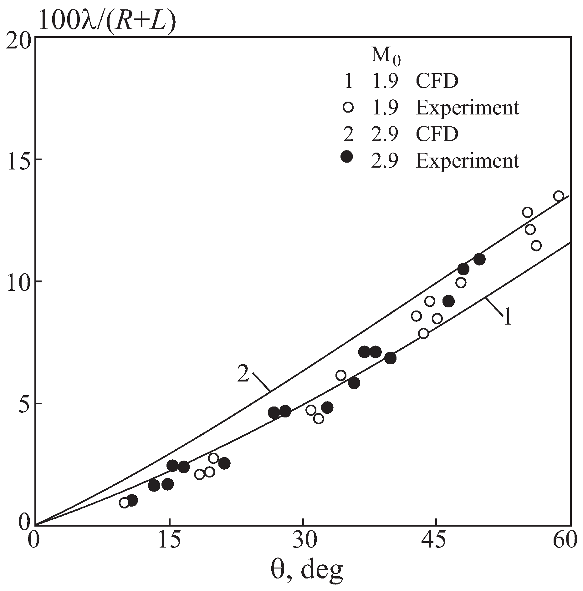Fluids 10 00295 g020