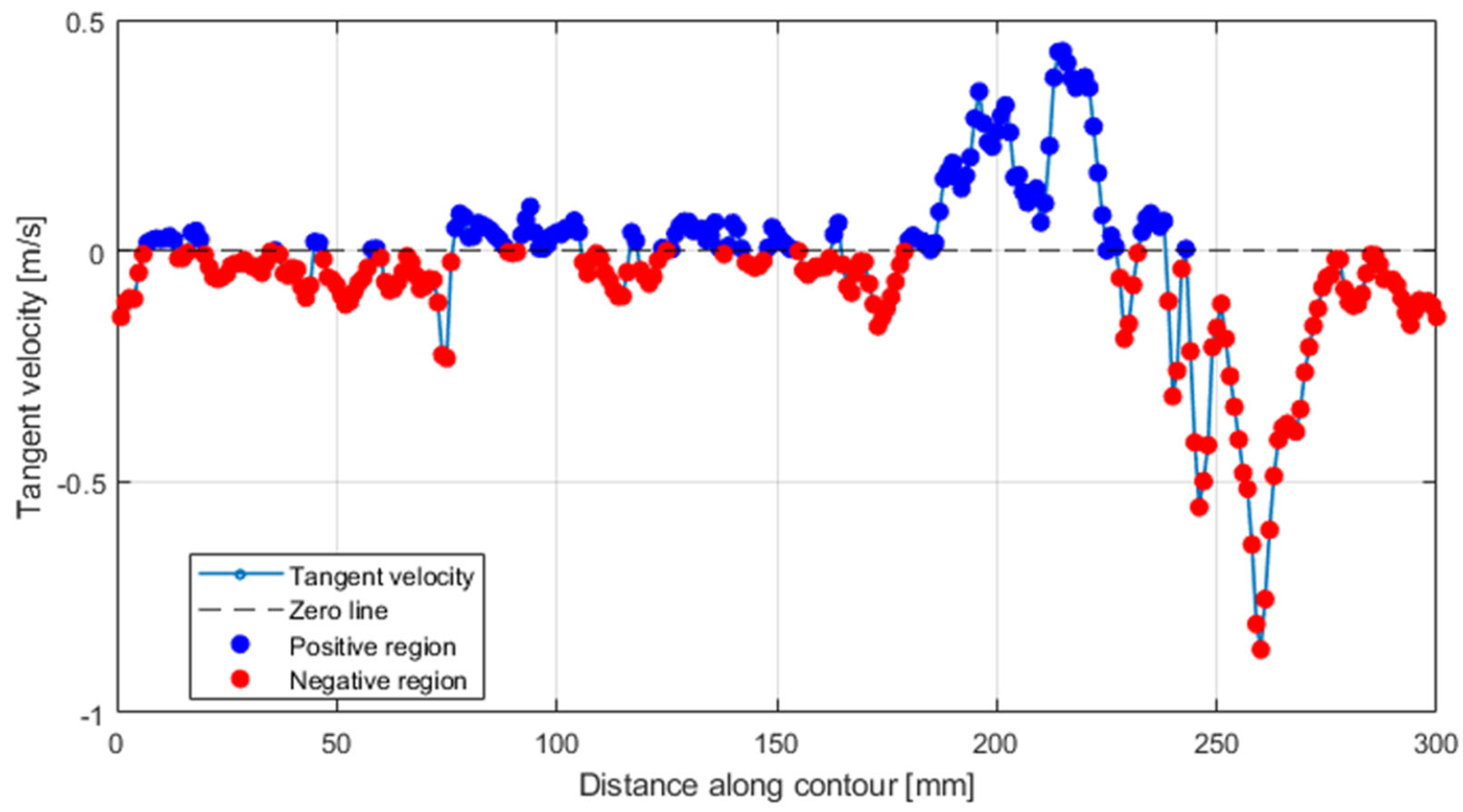Fluids 10 00298 g016