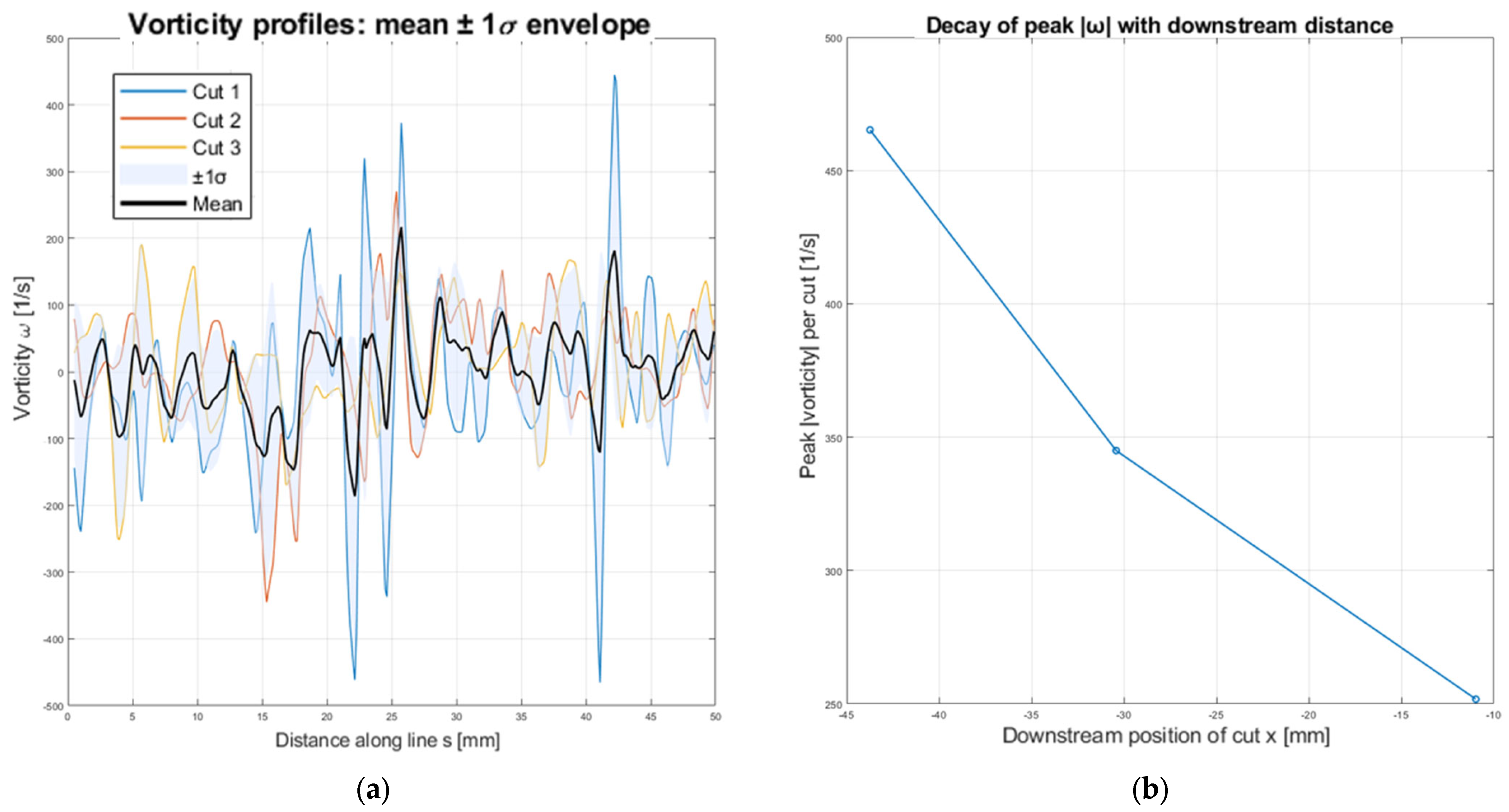 Fluids 10 00298 g017
