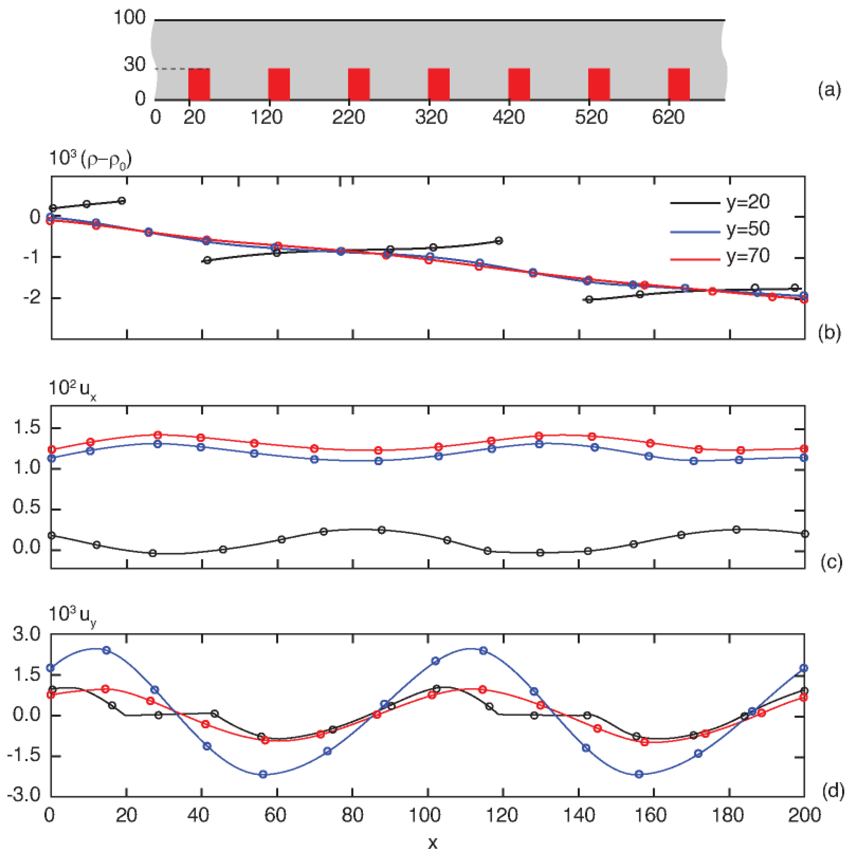 Fluids 10 00299 g003 Fluids 10 00299 g003