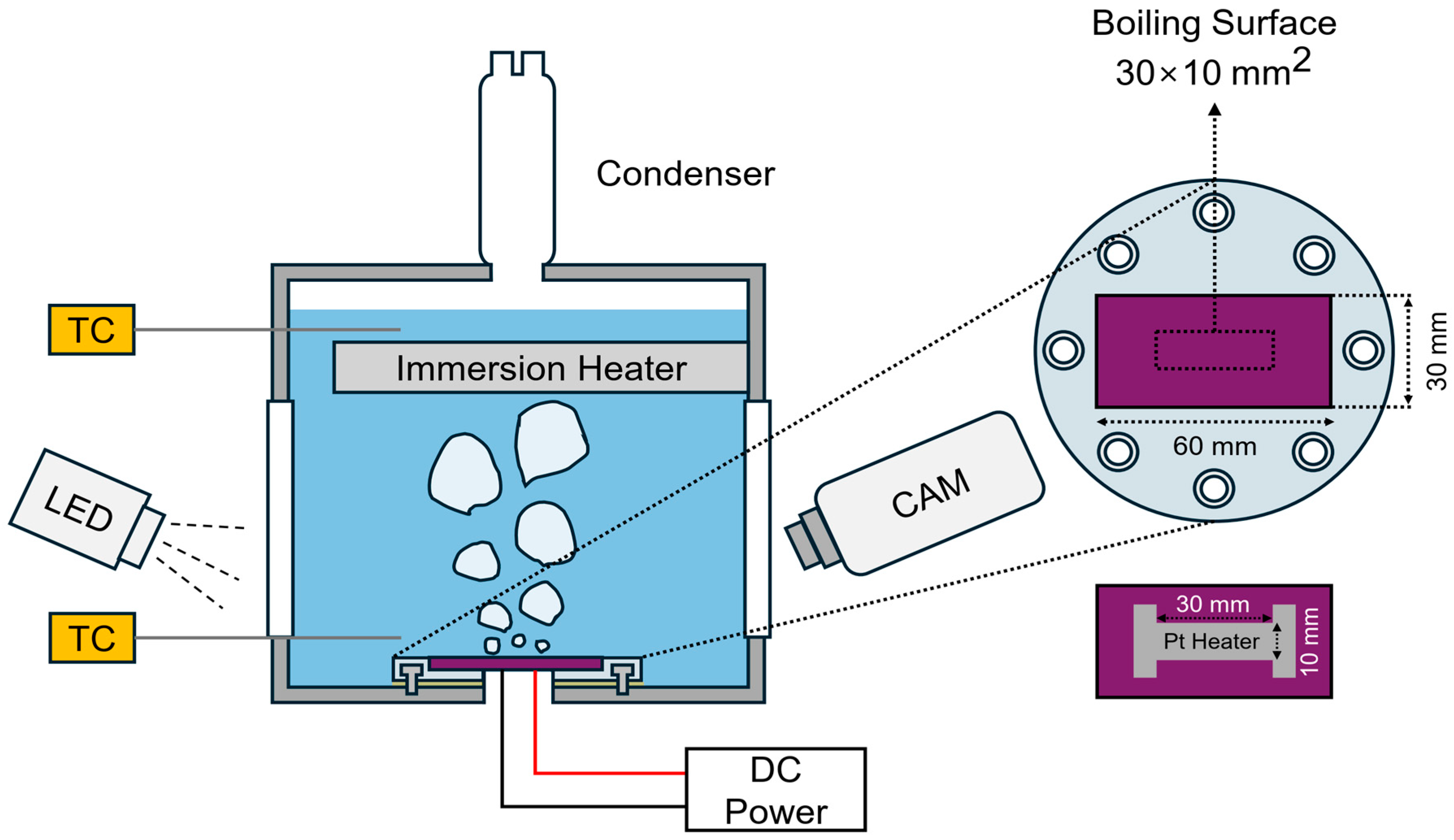 Fluids 10 00303 g001