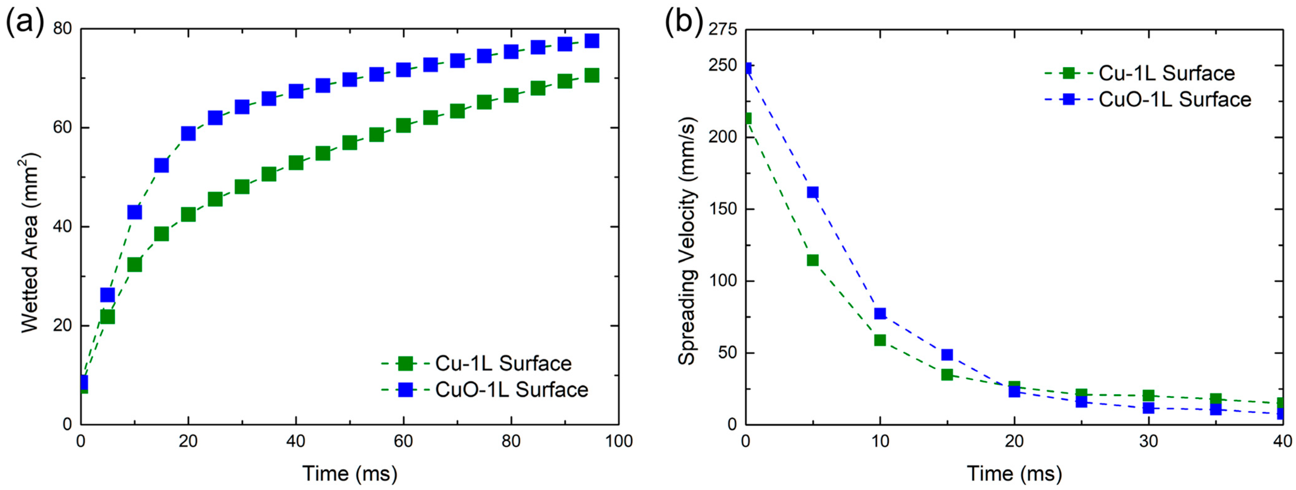 Fluids 10 00303 g006