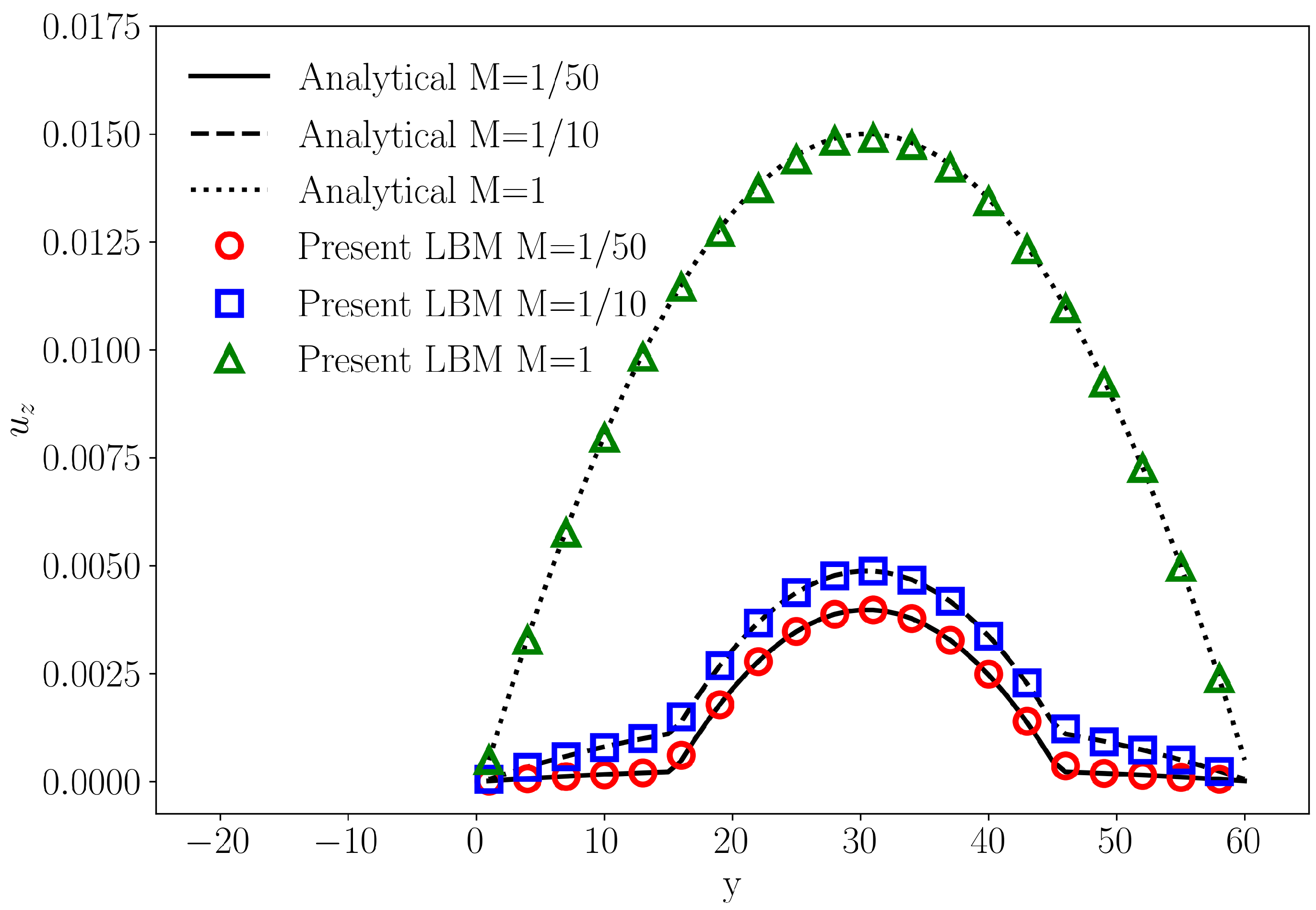 Fluids 10 00305 g002