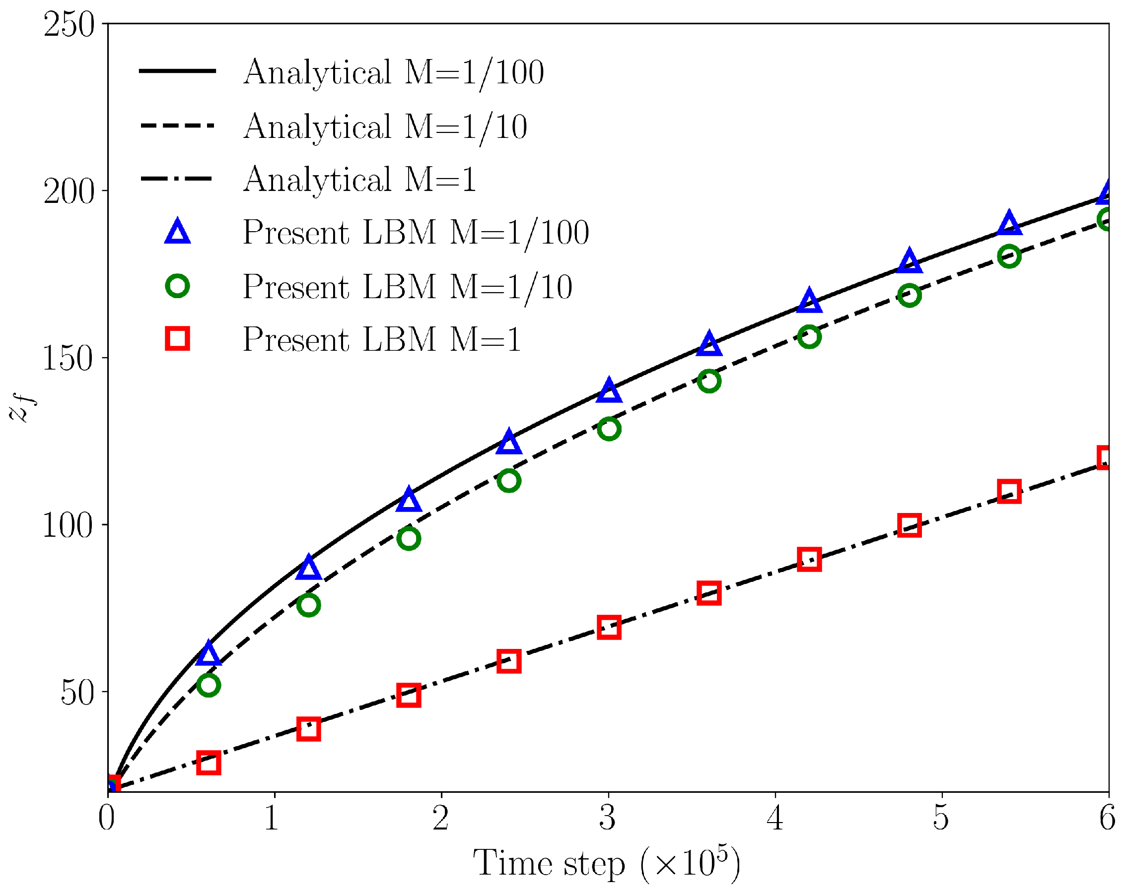Fluids 10 00305 g004