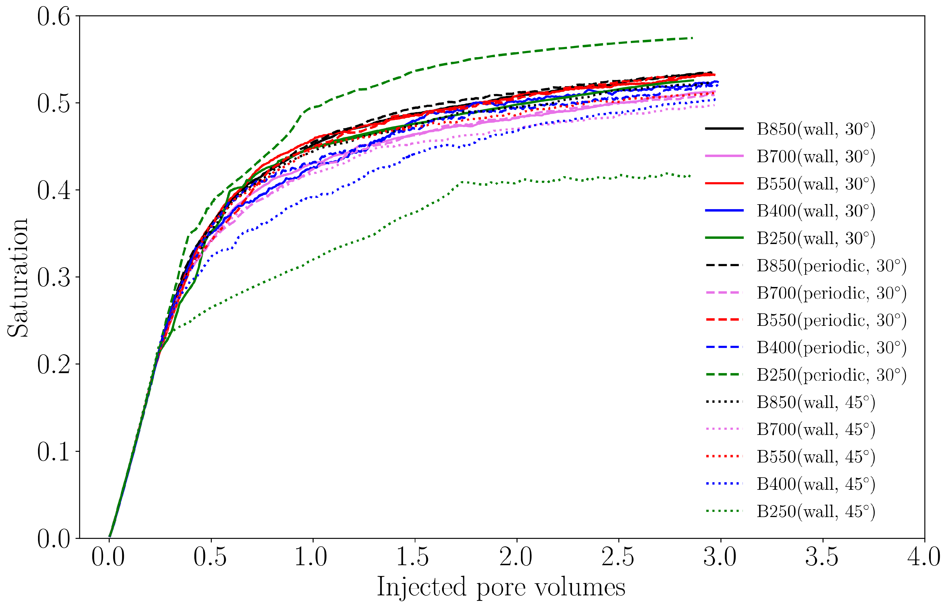 Fluids 10 00305 g006
