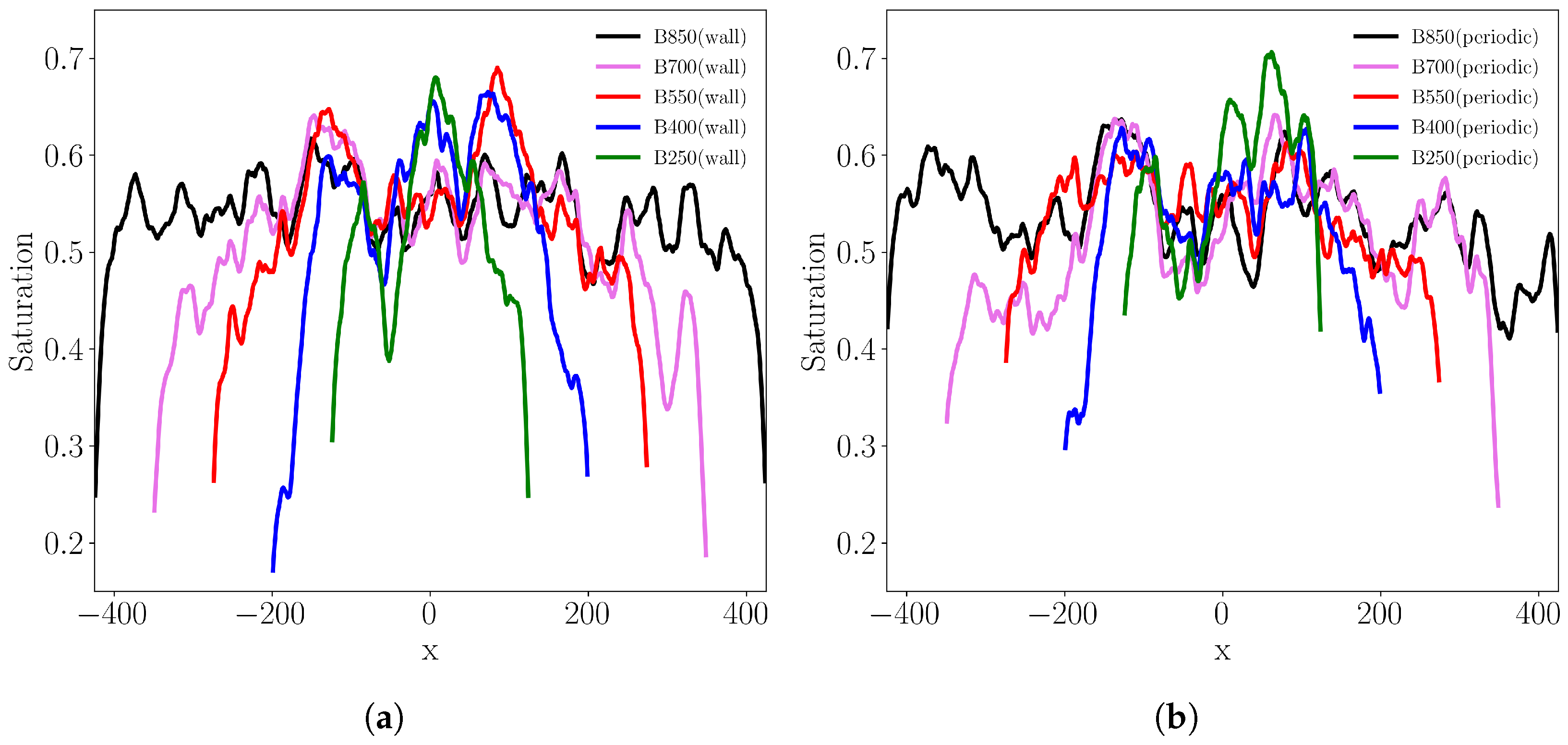 Fluids 10 00305 g009