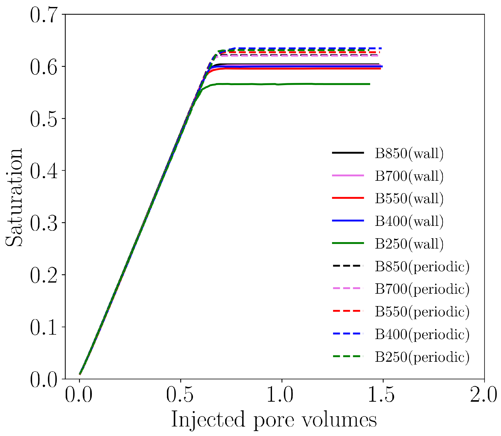 Fluids 10 00305 g011