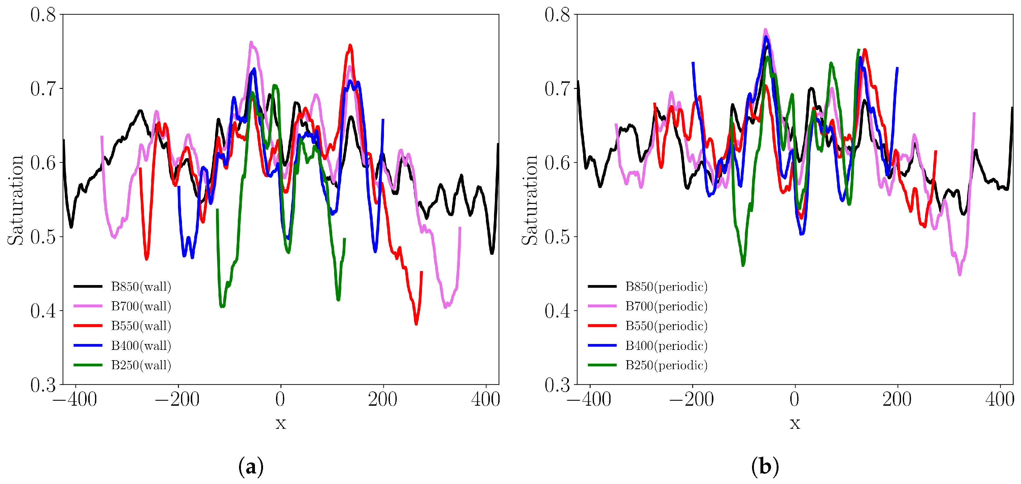 Fluids 10 00305 g014