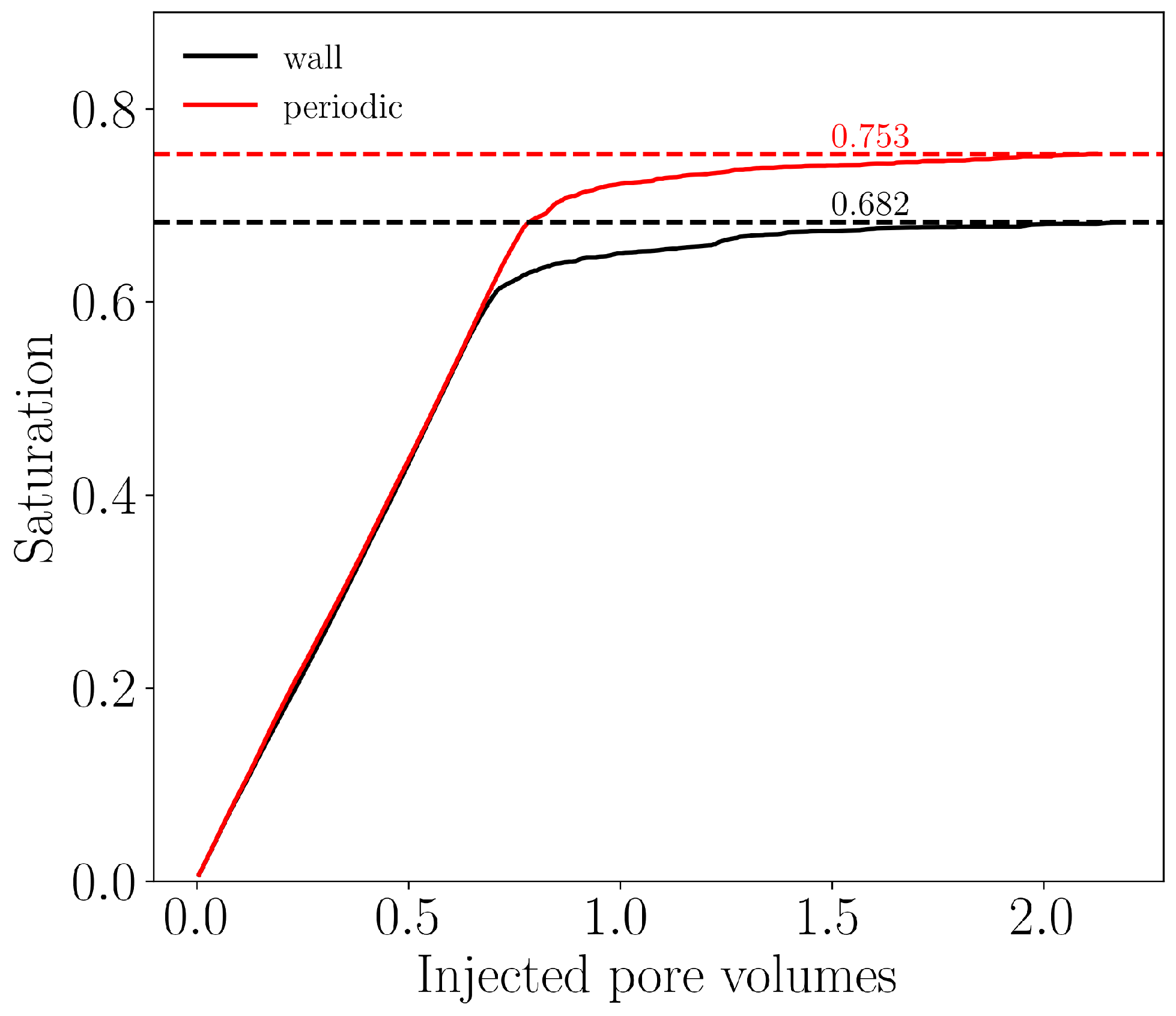 Fluids 10 00305 g017