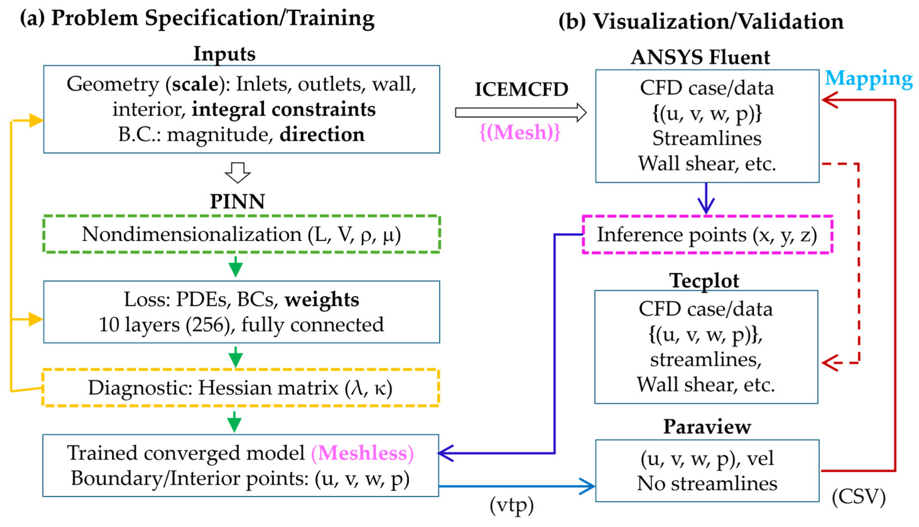 Fluids 10 00306 g002