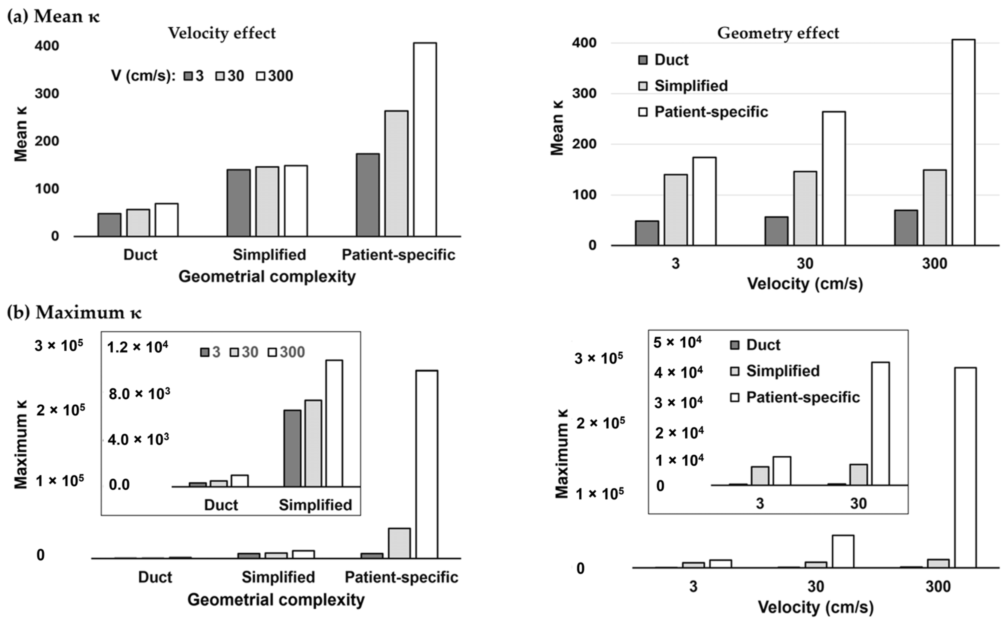 Fluids 10 00306 g004