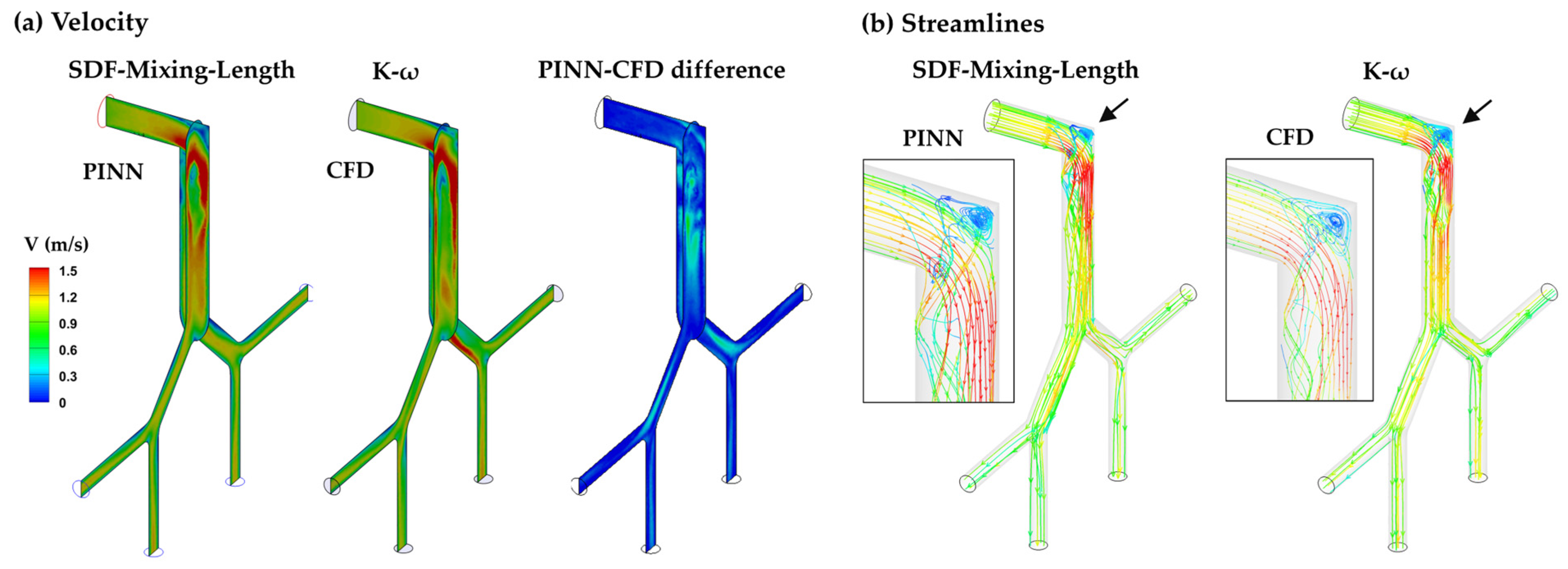 Fluids 10 00306 g007