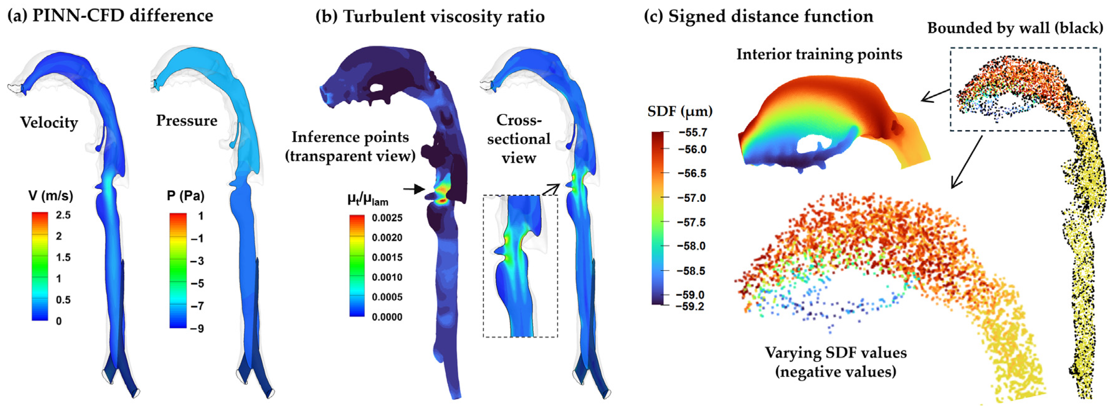 Fluids 10 00306 g010