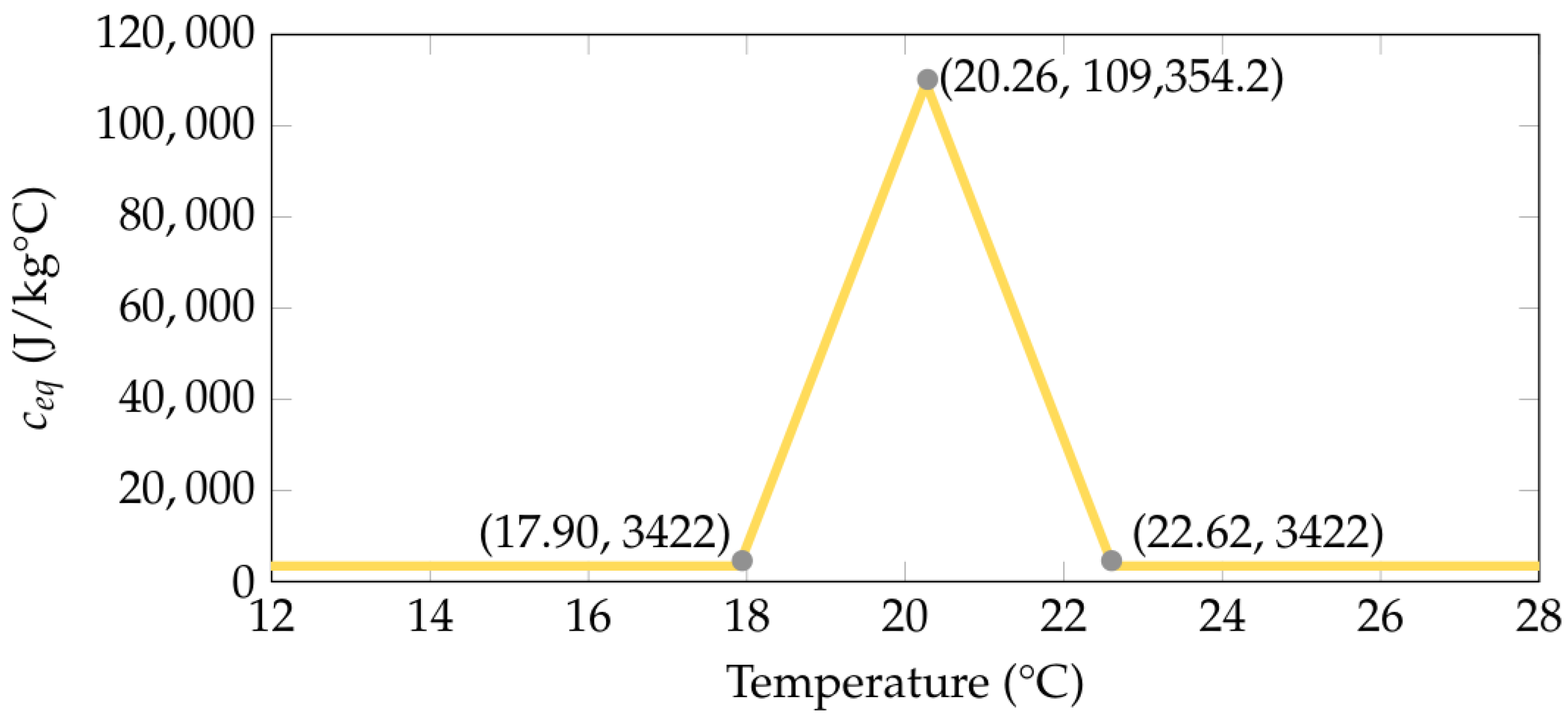 Fluids 10 00311 g005