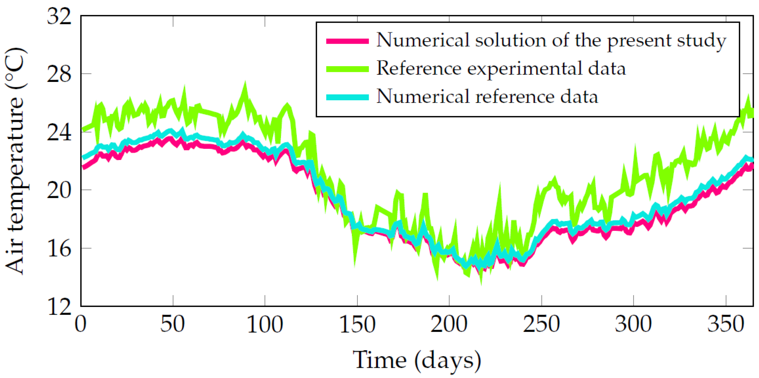 Fluids 10 00311 g011