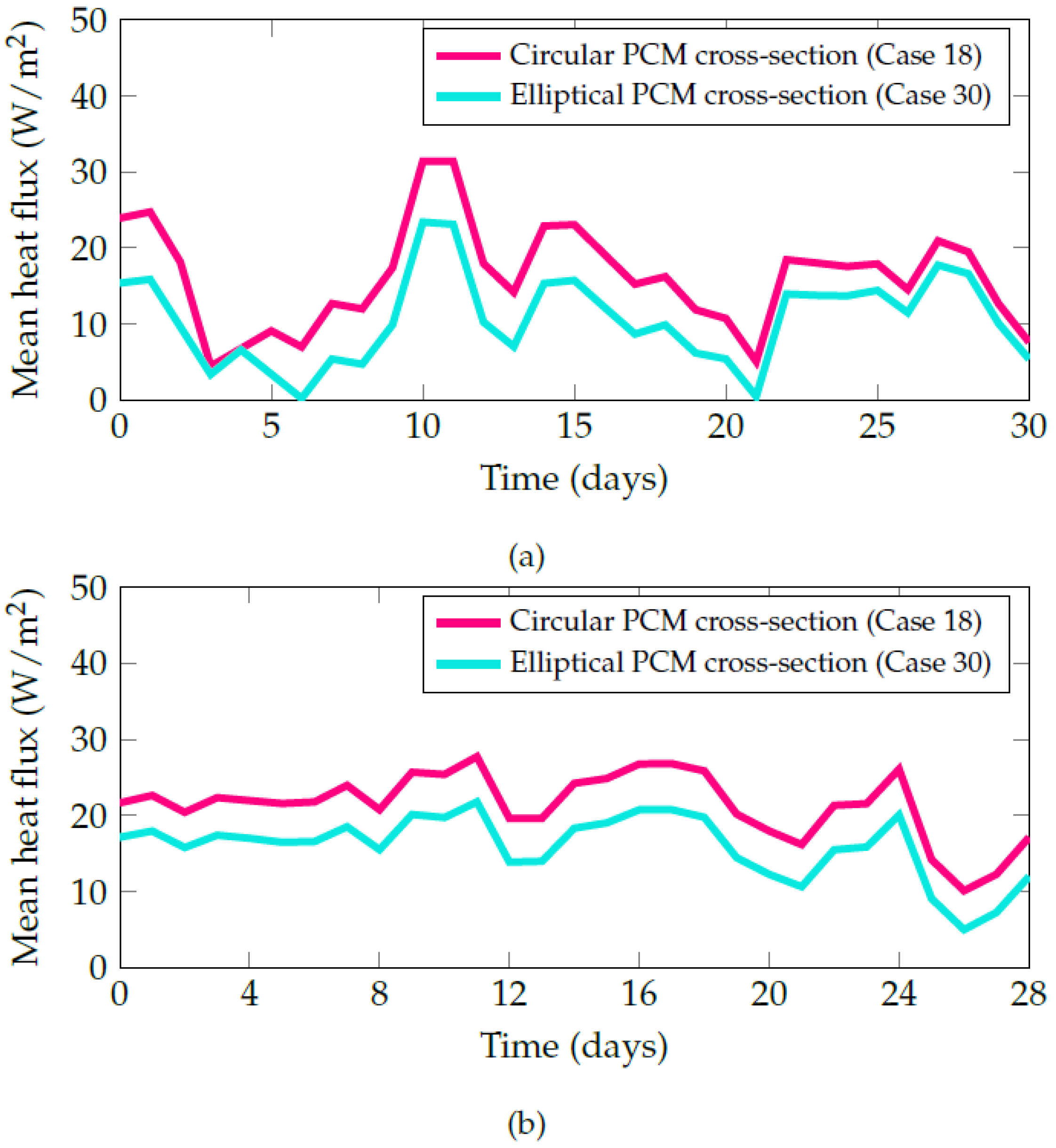 Fluids 10 00311 g022