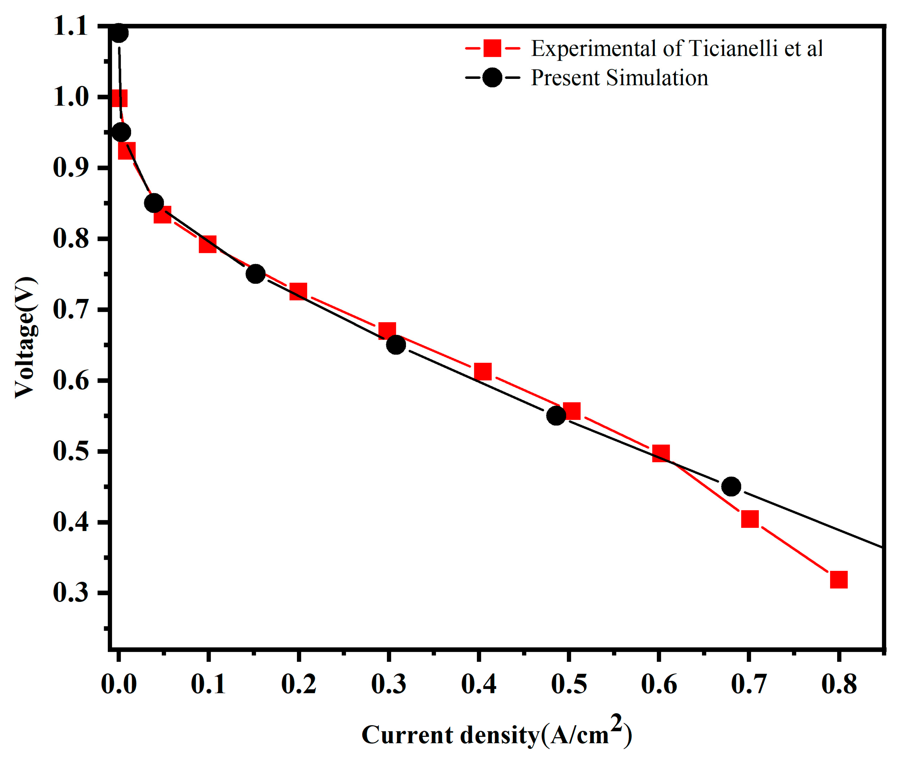 Fluids 10 00315 g003
