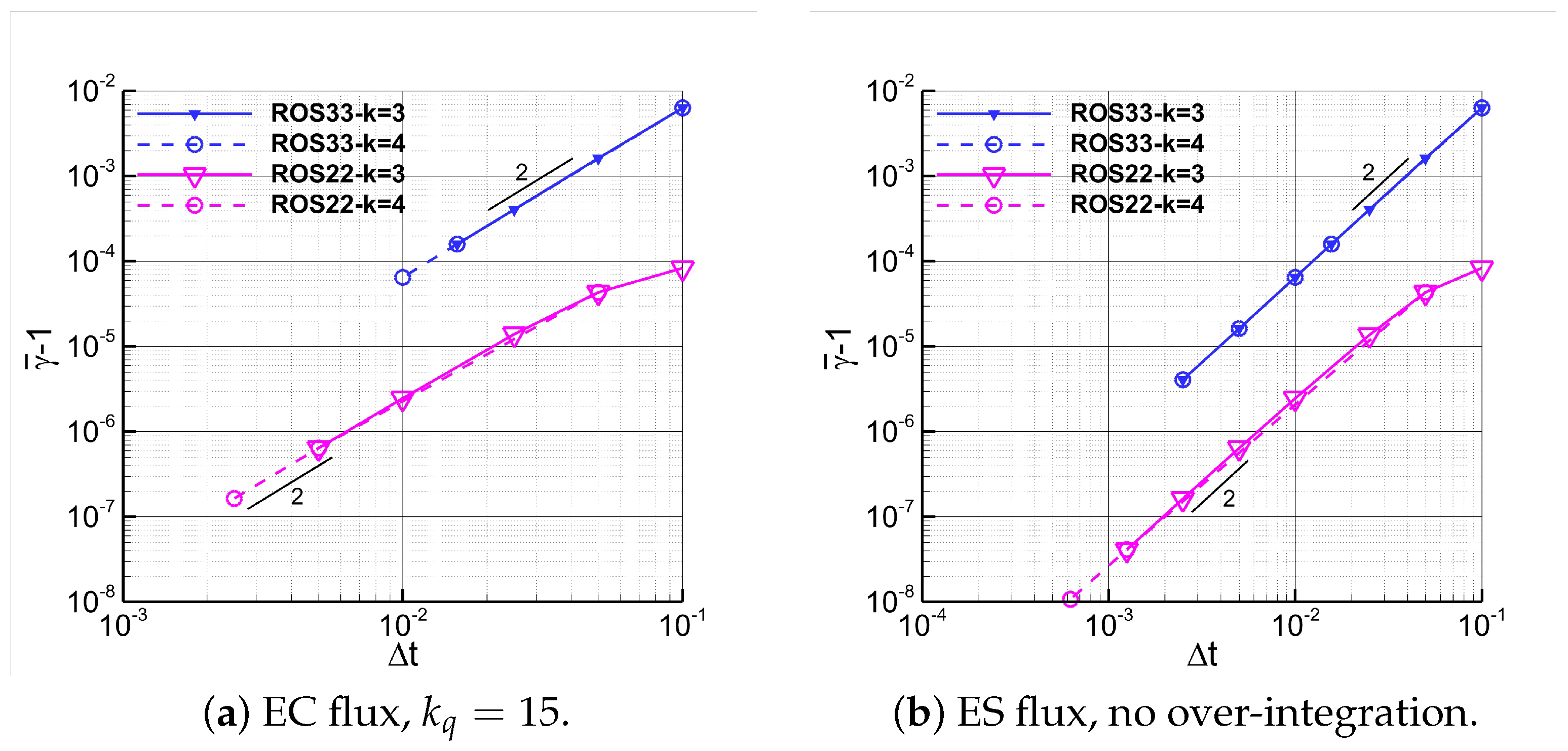 Fluids 10 00317 g003 Fluids 10 00317 g003