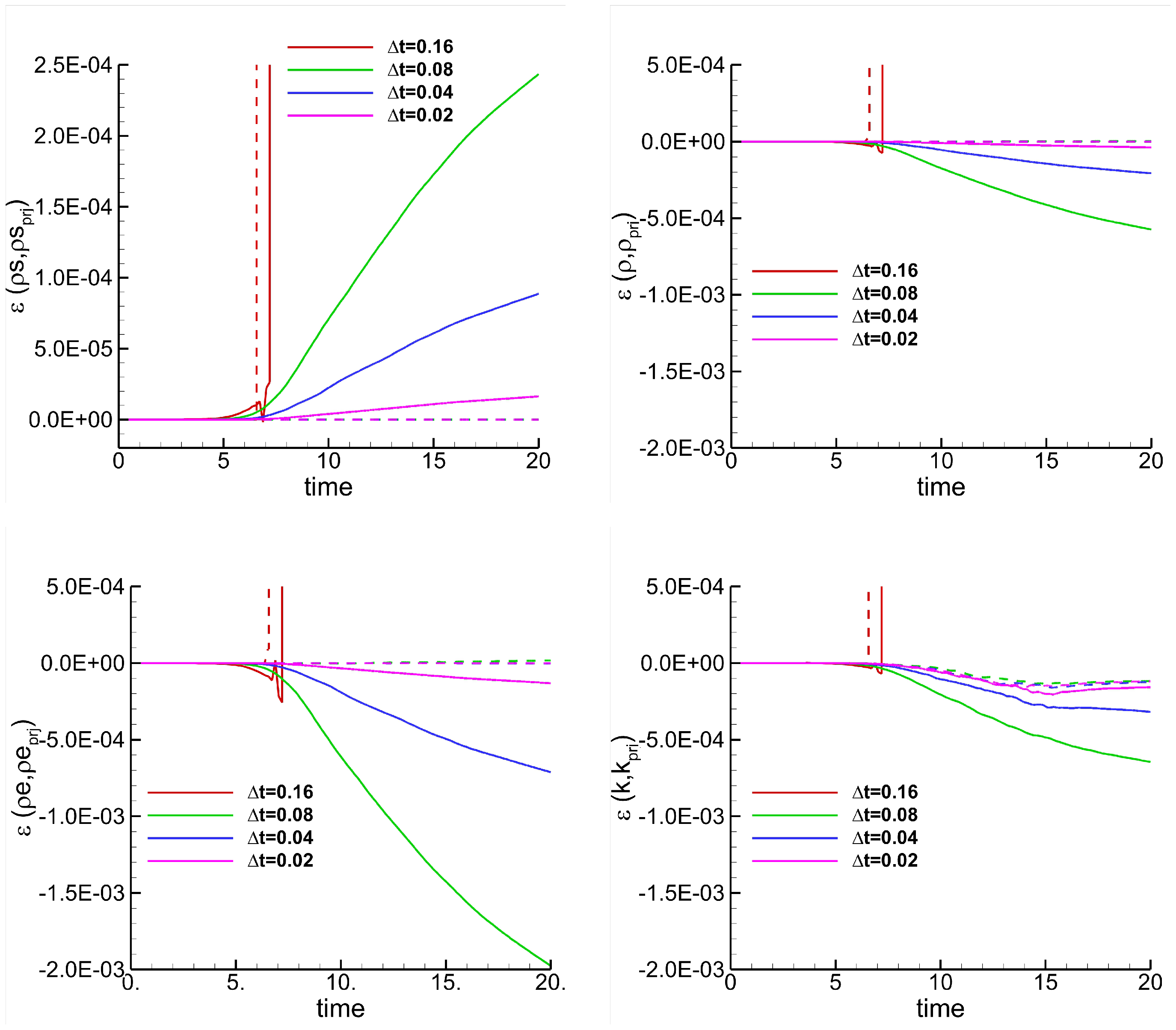Fluids 10 00317 g007 Fluids 10 00317 g007