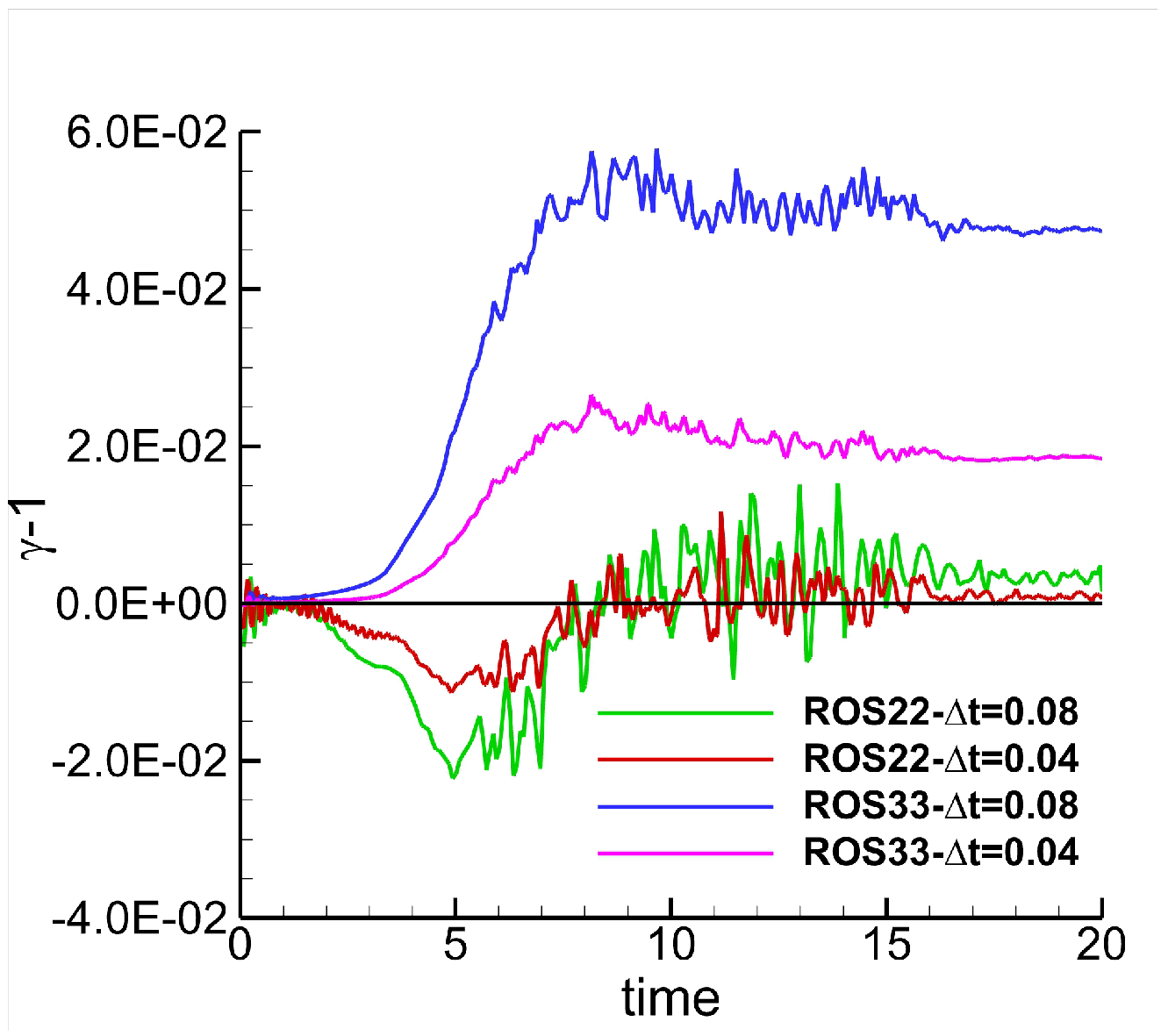 Fluids 10 00317 g009 Fluids 10 00317 g009