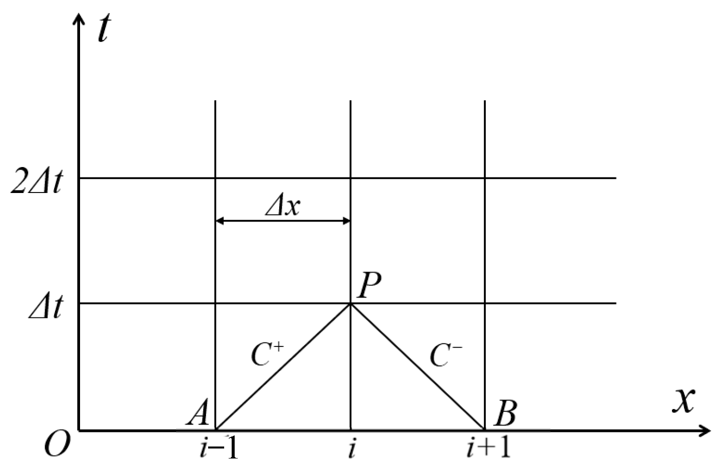 Fluids 10 00318 g001