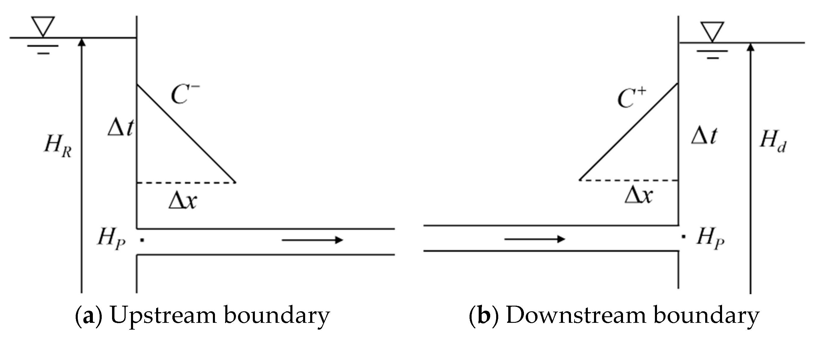 Fluids 10 00318 g002