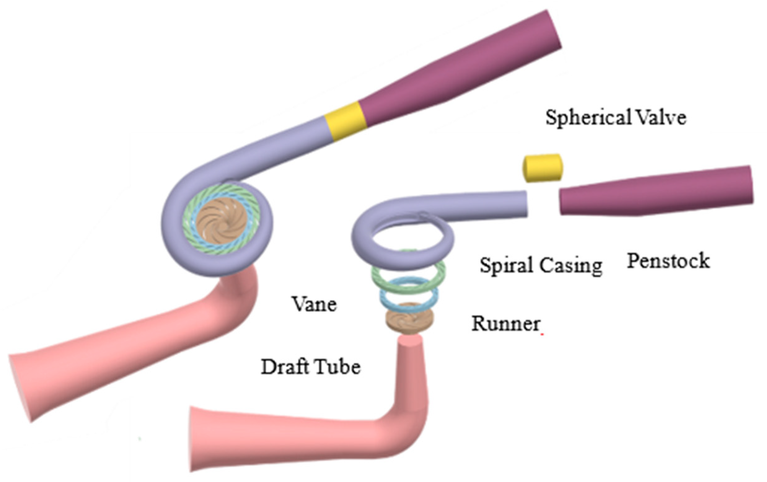 Fluids 10 00318 g005